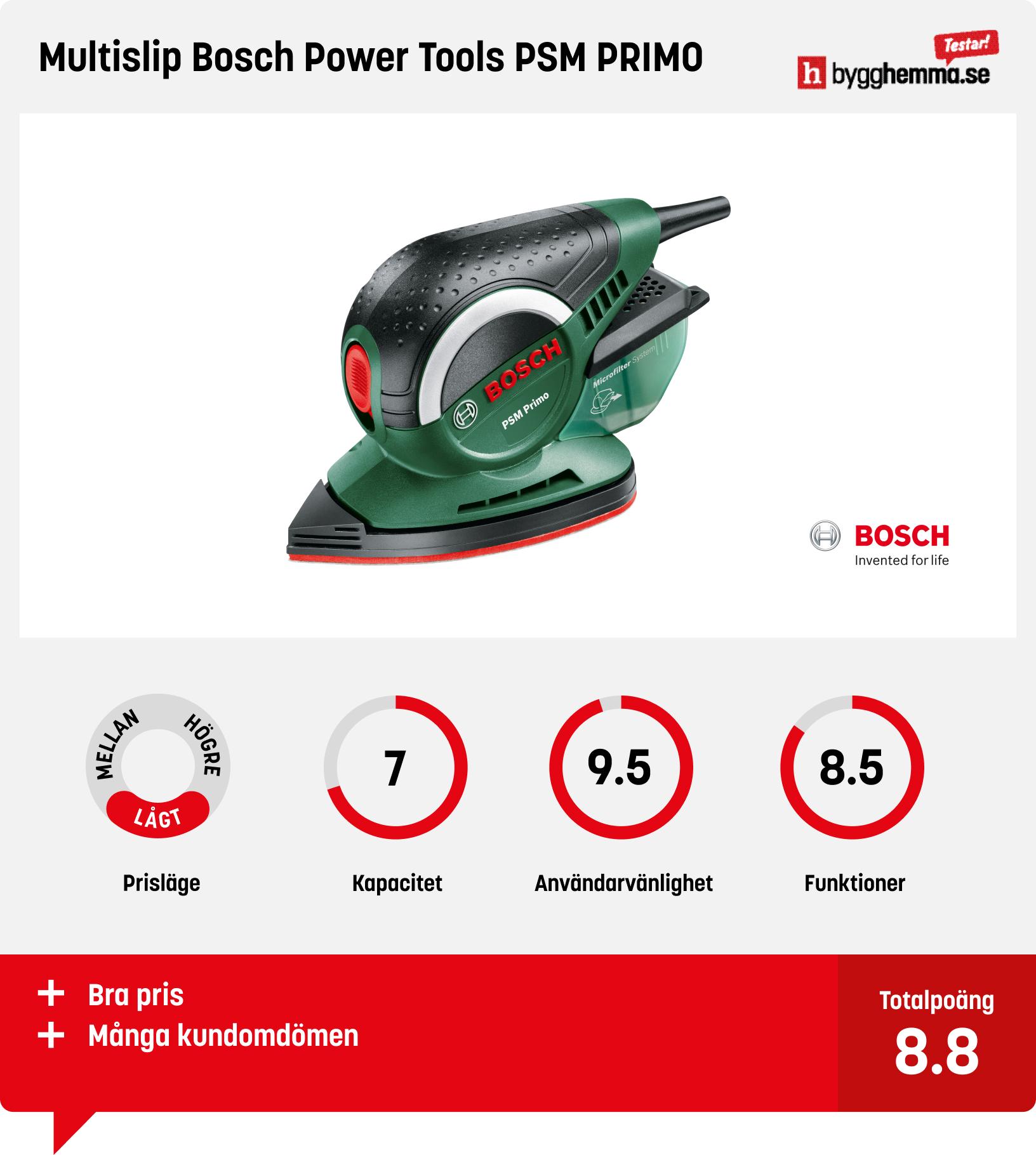 Slipmaskin bäst i test