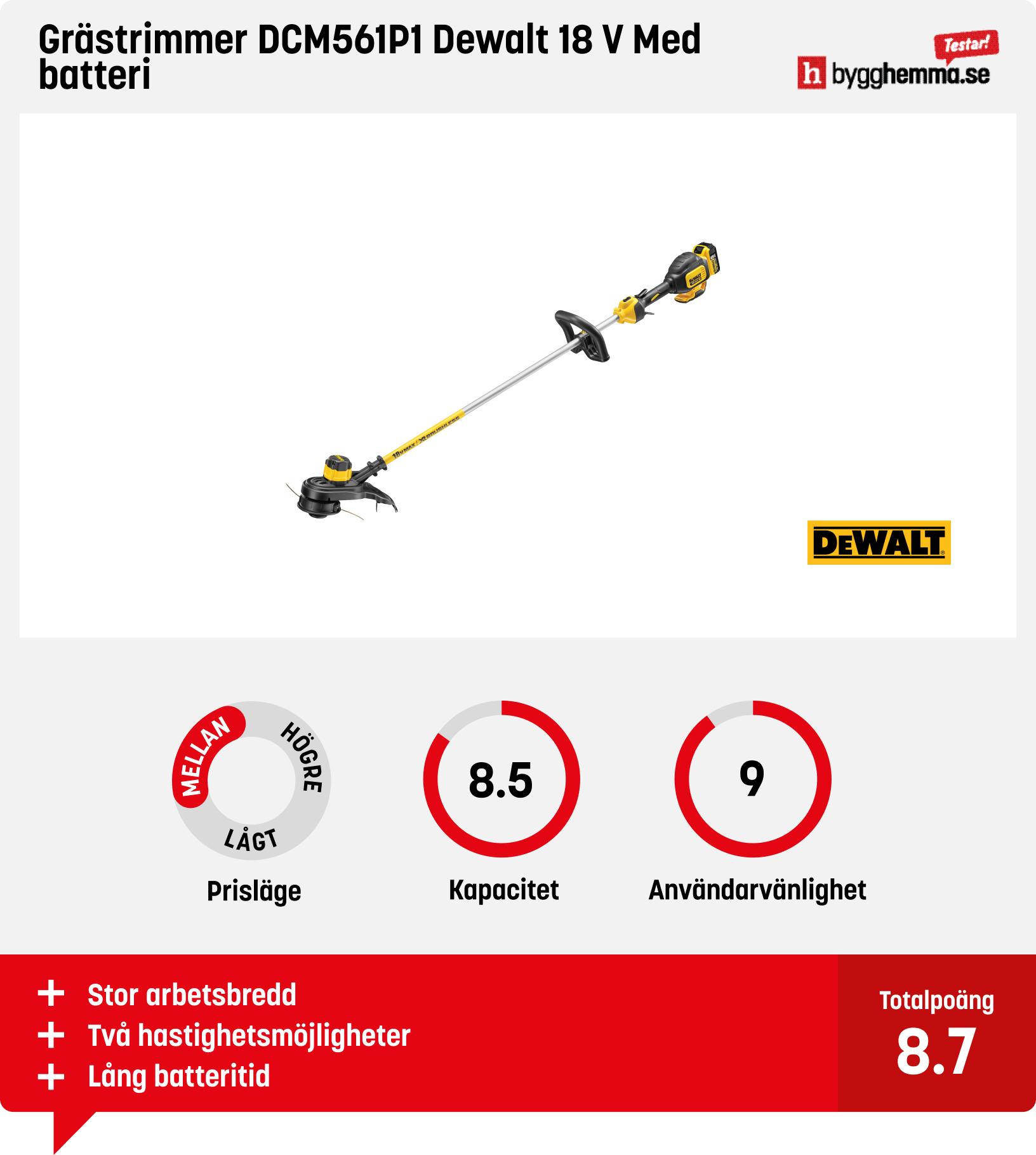 Grästrimmer batteri bäst i test