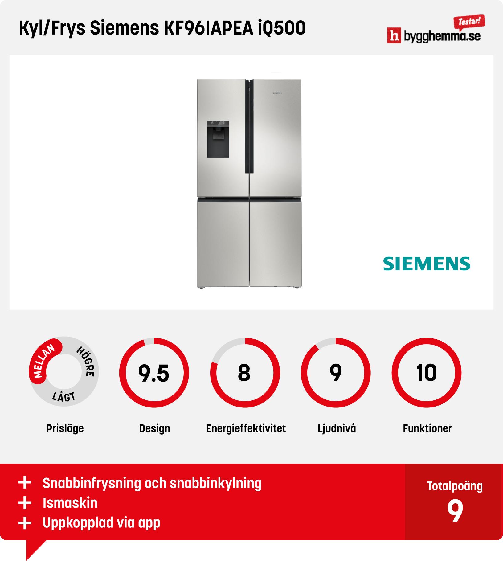 Kyl/frys side-by-side bäst i test