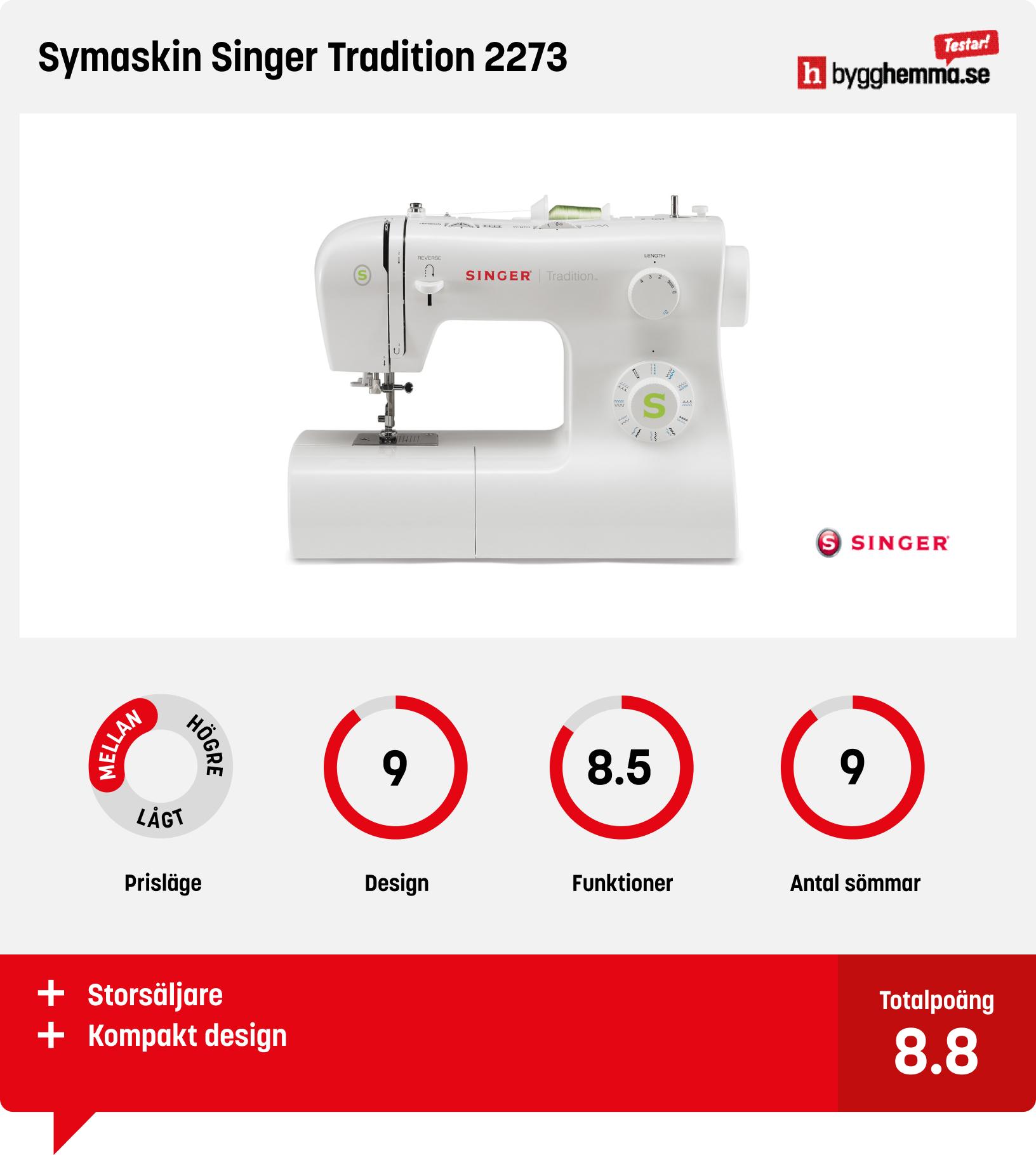 Symaskin bäst i test