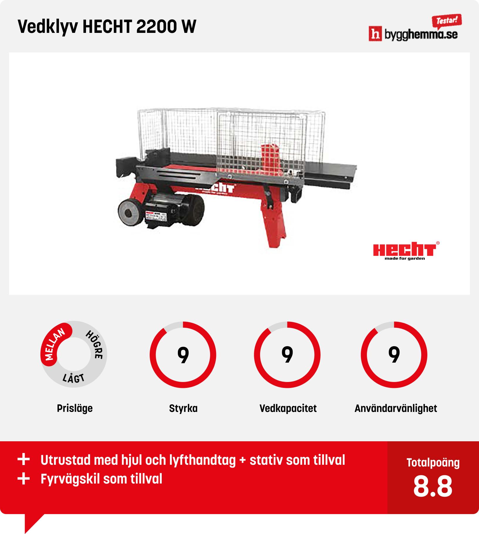 Vedklyv bäst i test