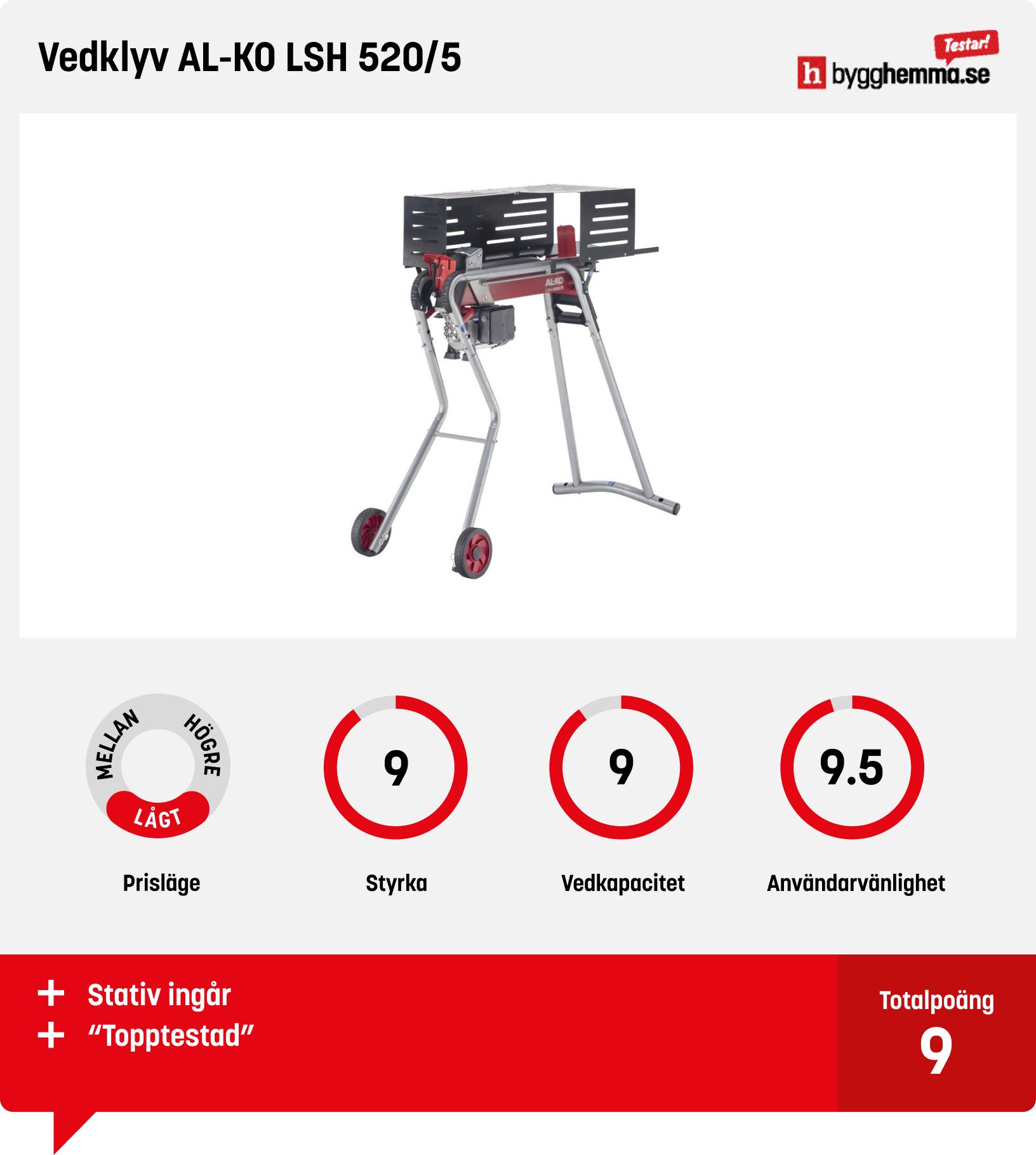 Vedklyv bäst i test