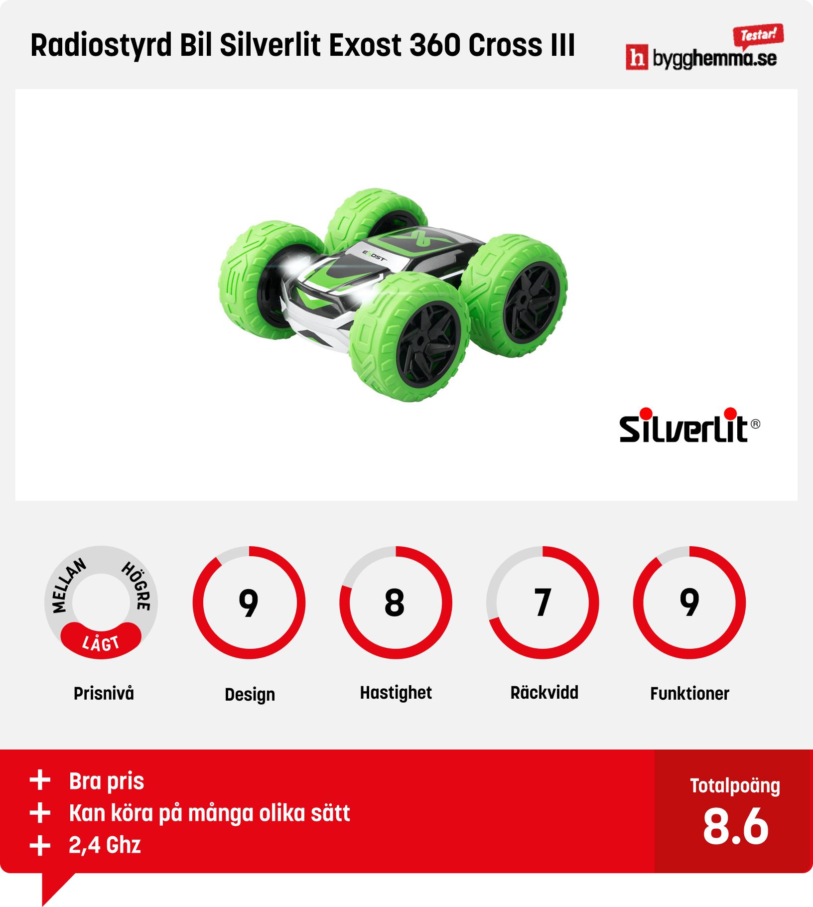 Bäst i test radiostyrd bil