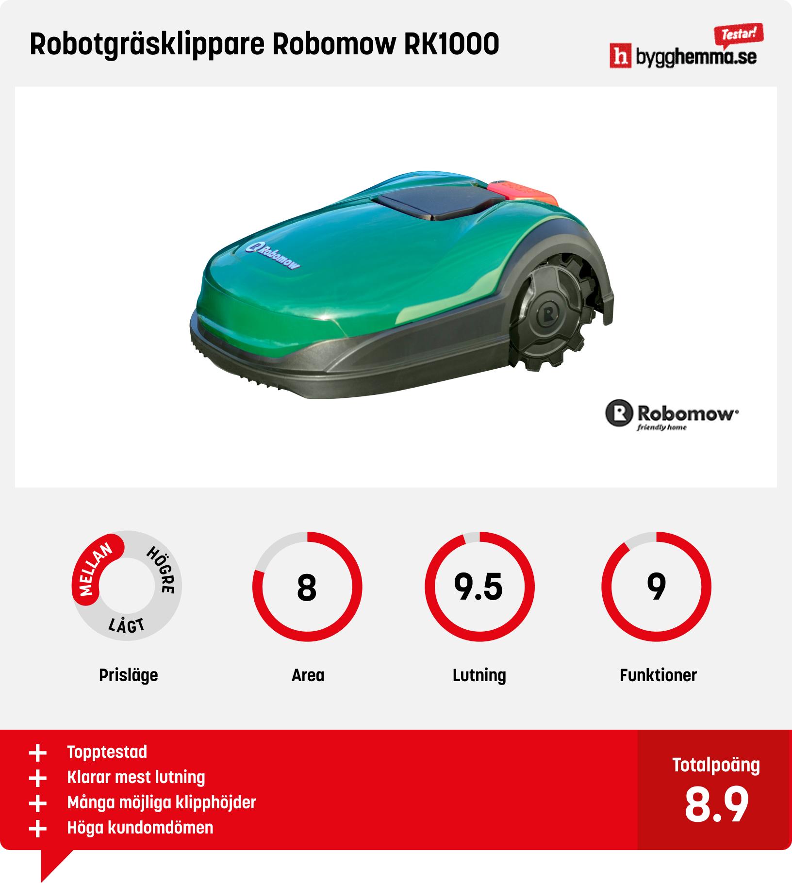 Bästa robotgräsklippare i mellanprisklassen