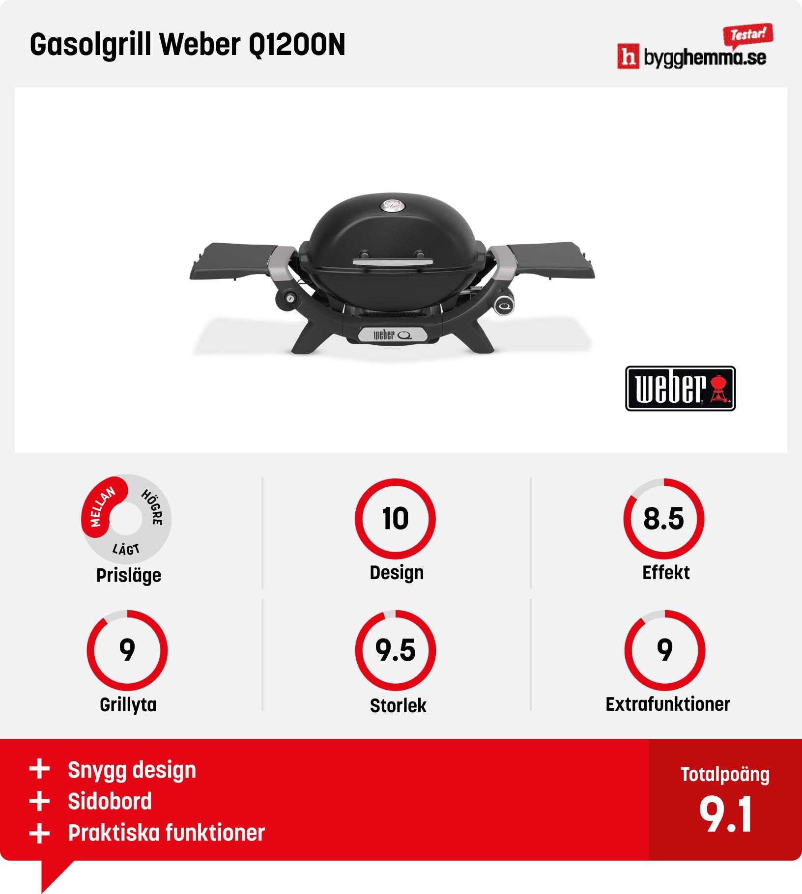 Liten gasolgrill bäst i test