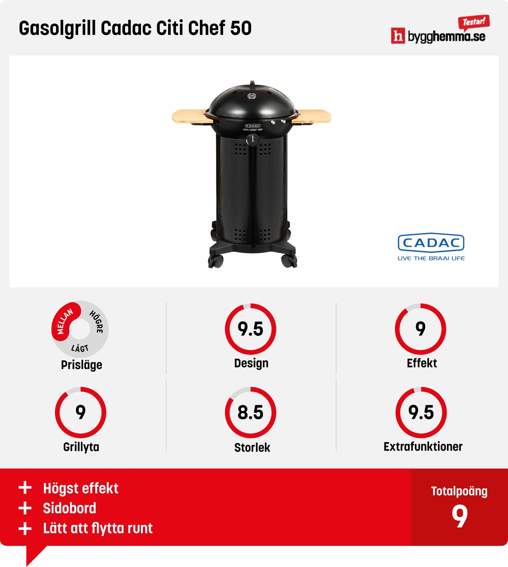 Liten gasolgrill bäst i test