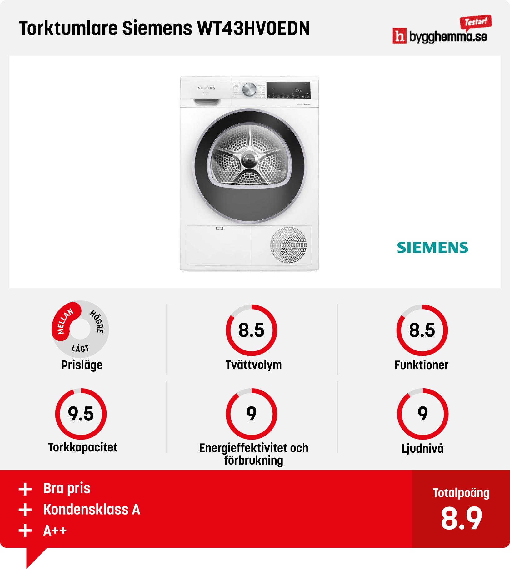Torktumlare bäst i test