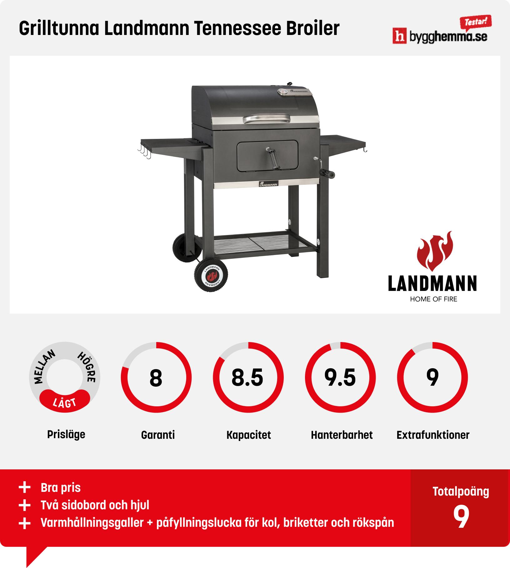 Grilltunna bäst i test