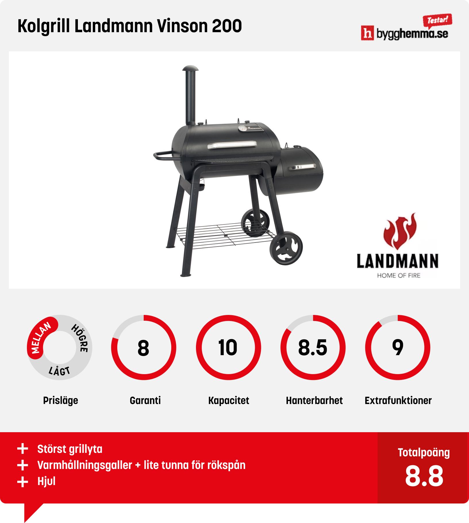 Grilltunna bäst i test