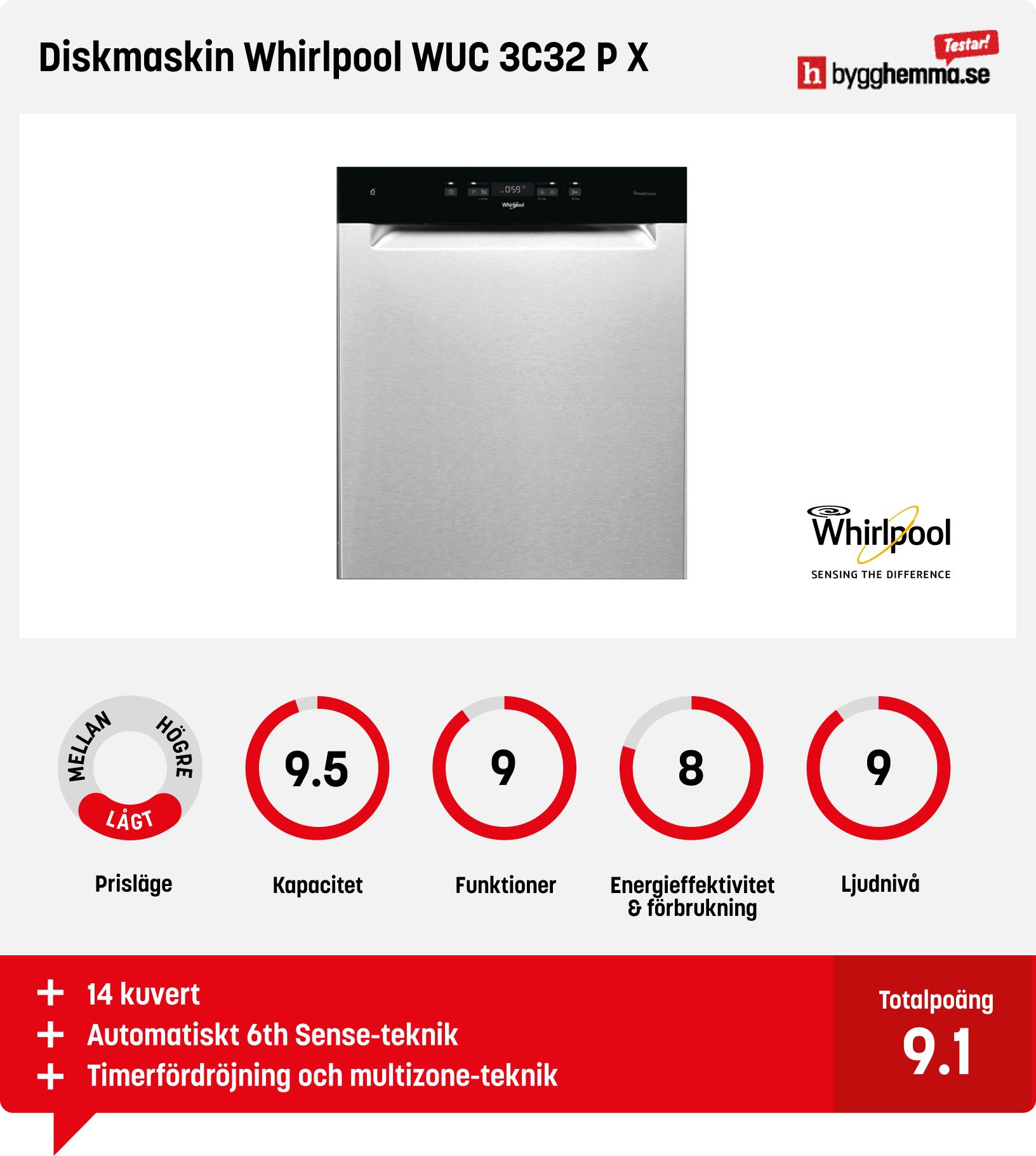 Diskmaskin bäst i test