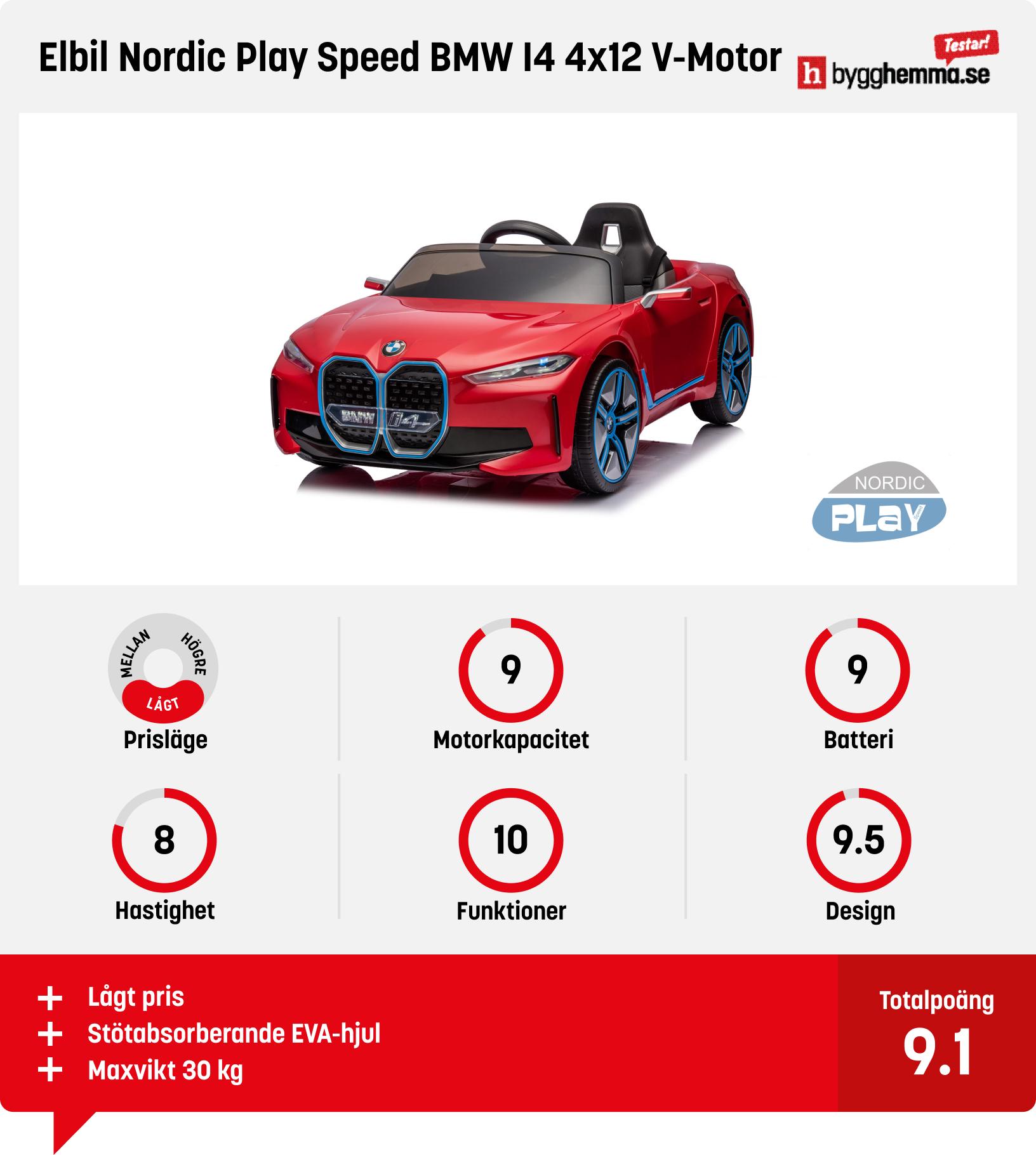 Elbil barn bäst i test