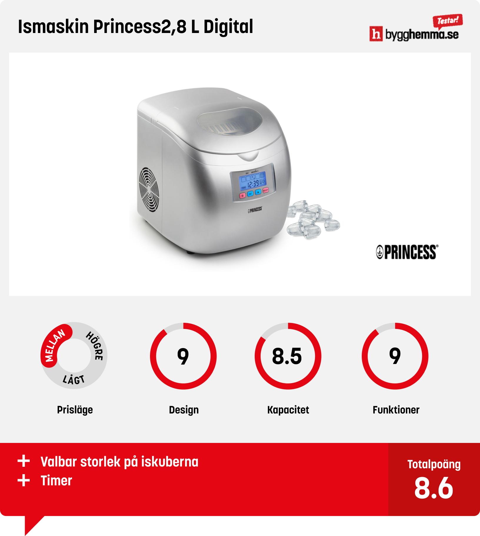 Ismaskin bäst i test