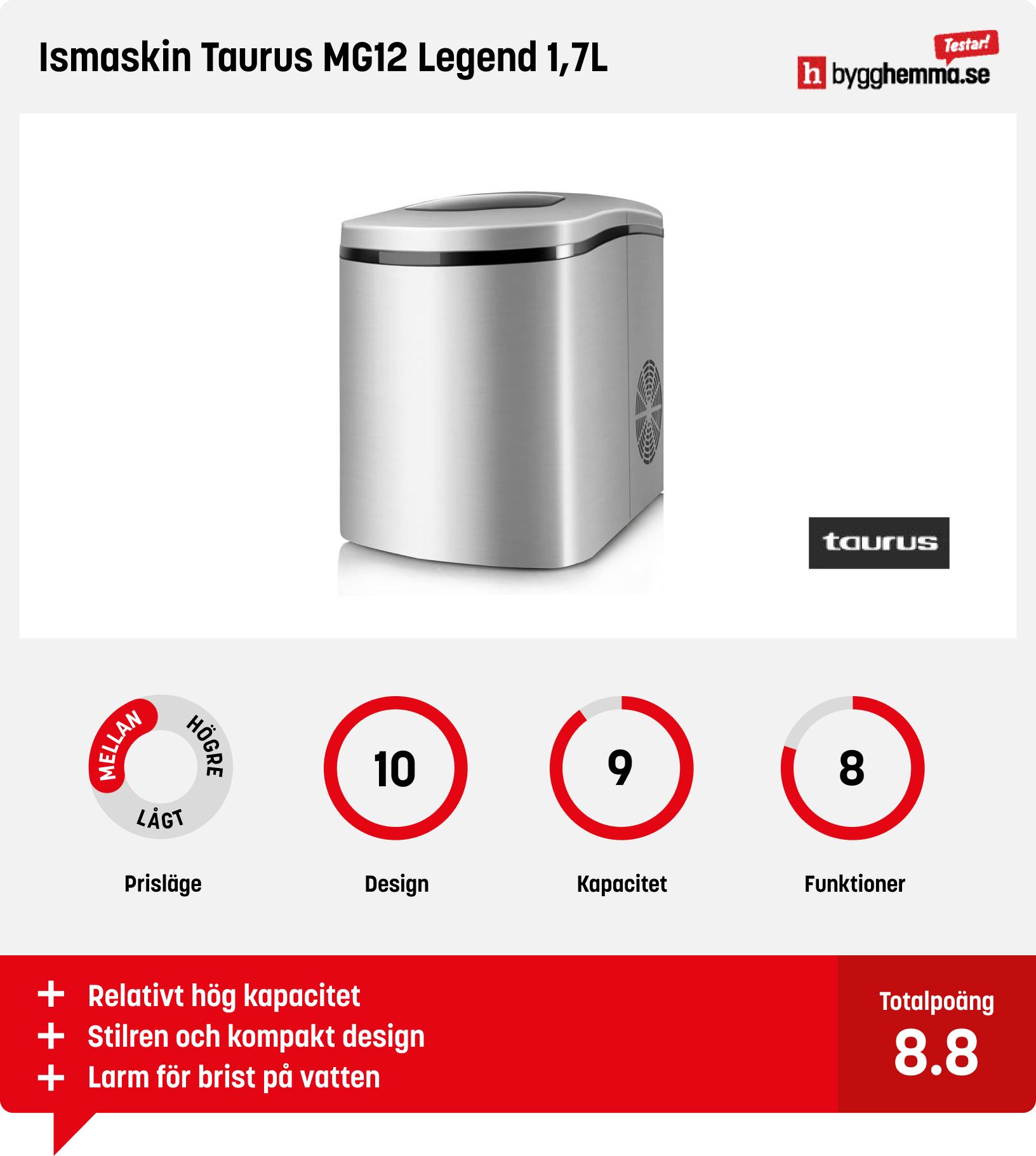 Ismaskin bäst i test