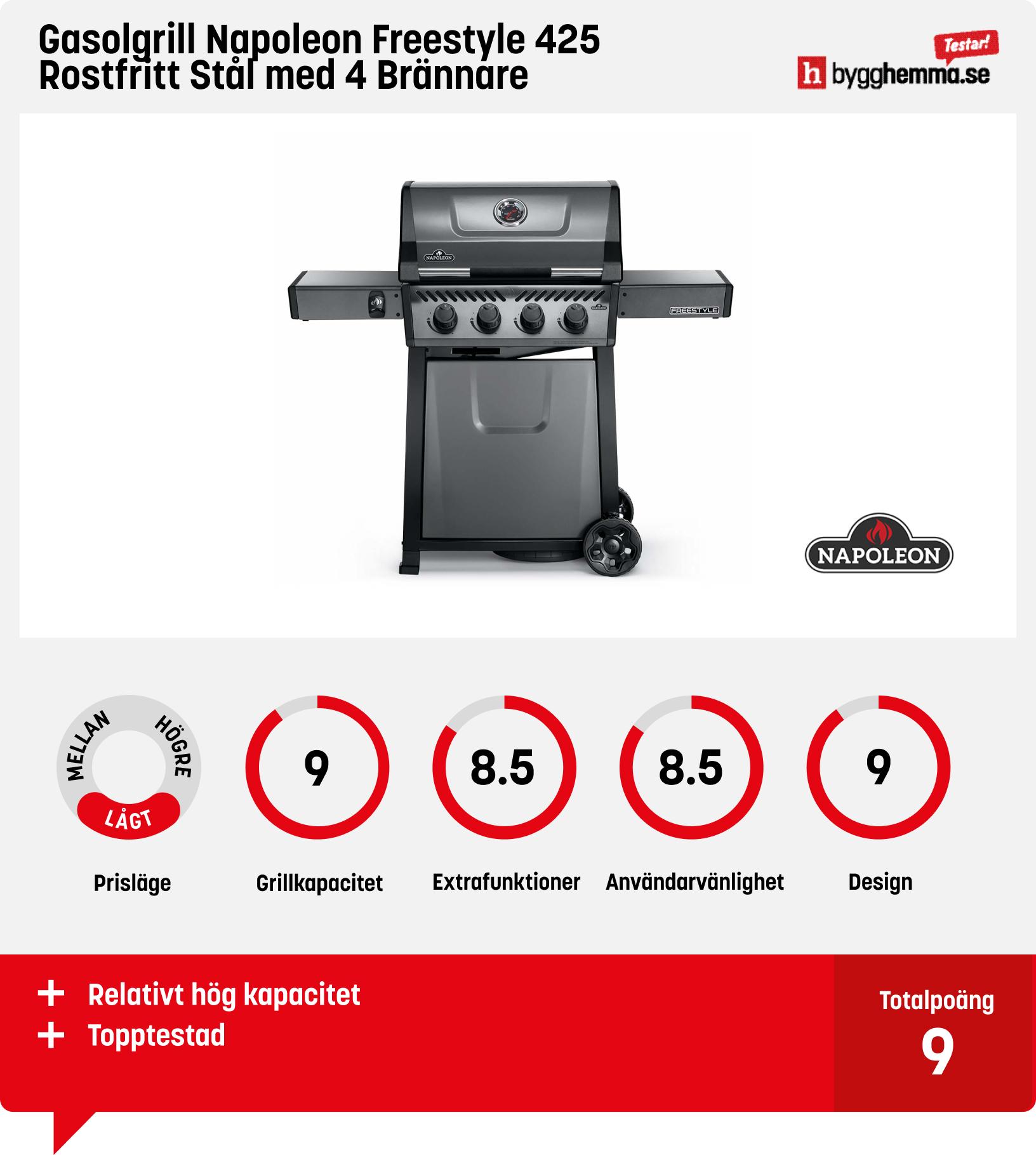 Gasolgrill bäst i test