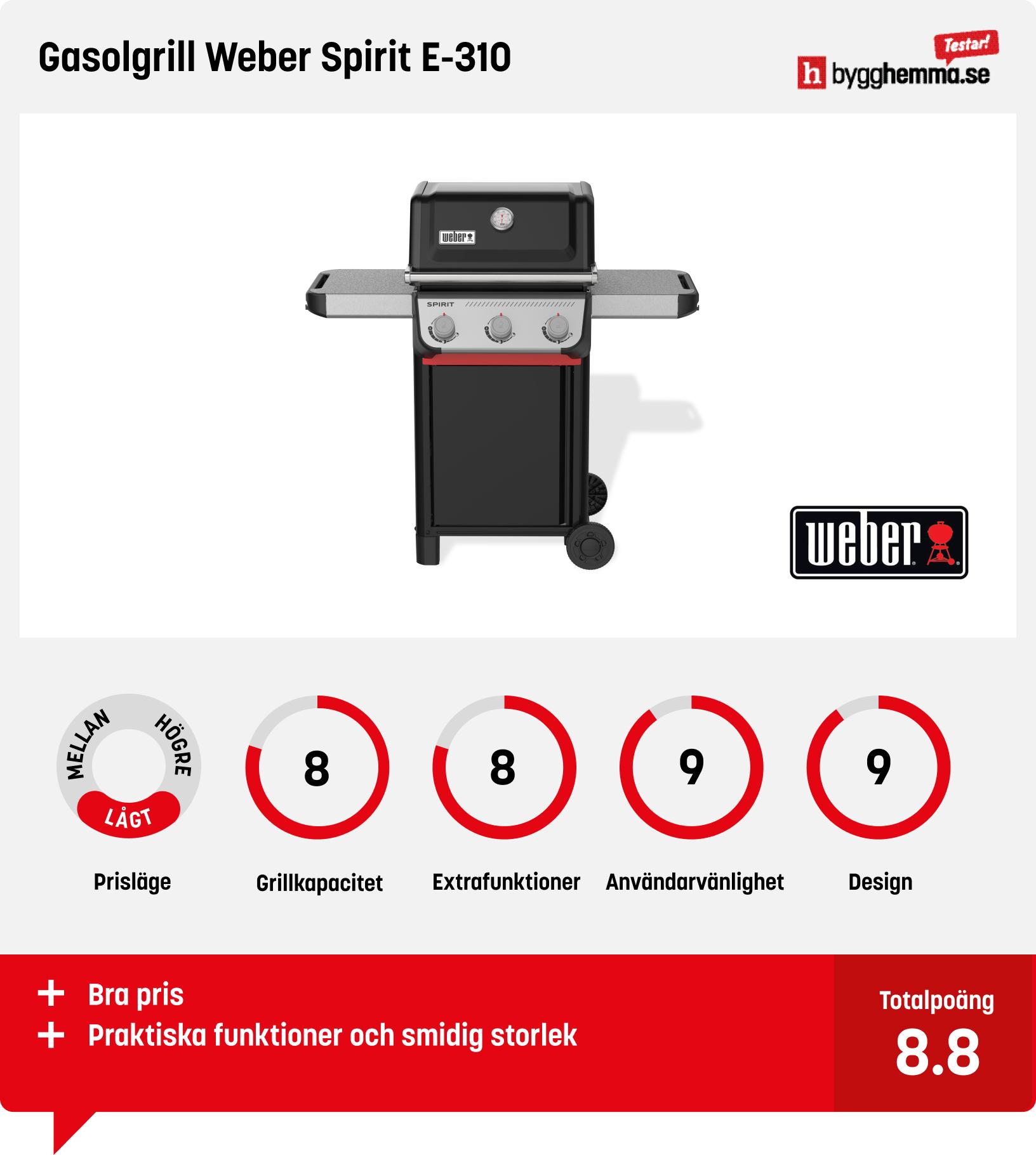 Gasolgrill bäst i test
