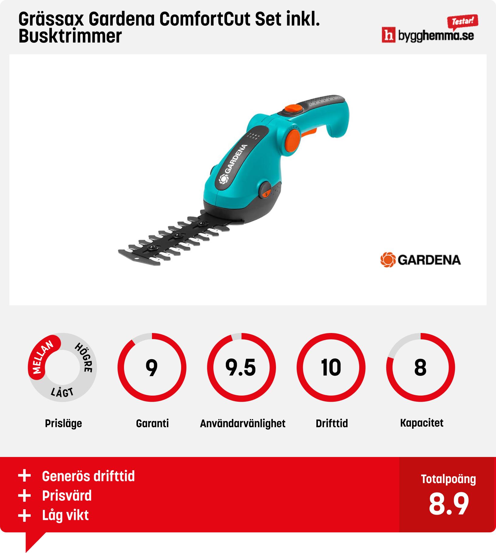 Grässax batteridriven bäst i test