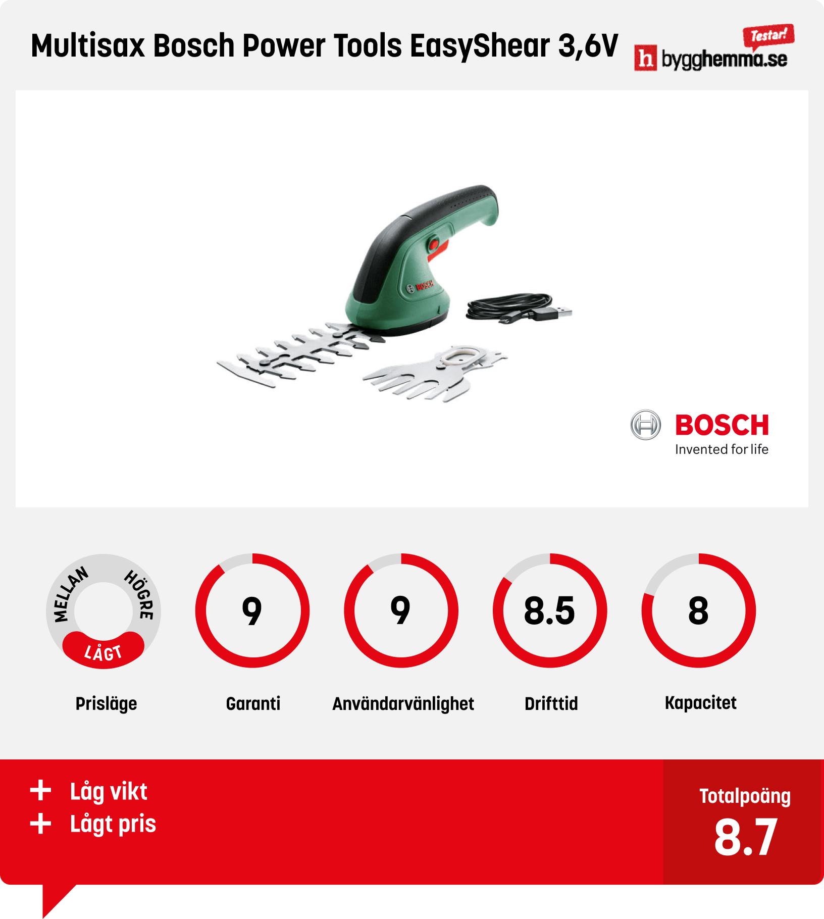 Grässax batteridriven bäst i test