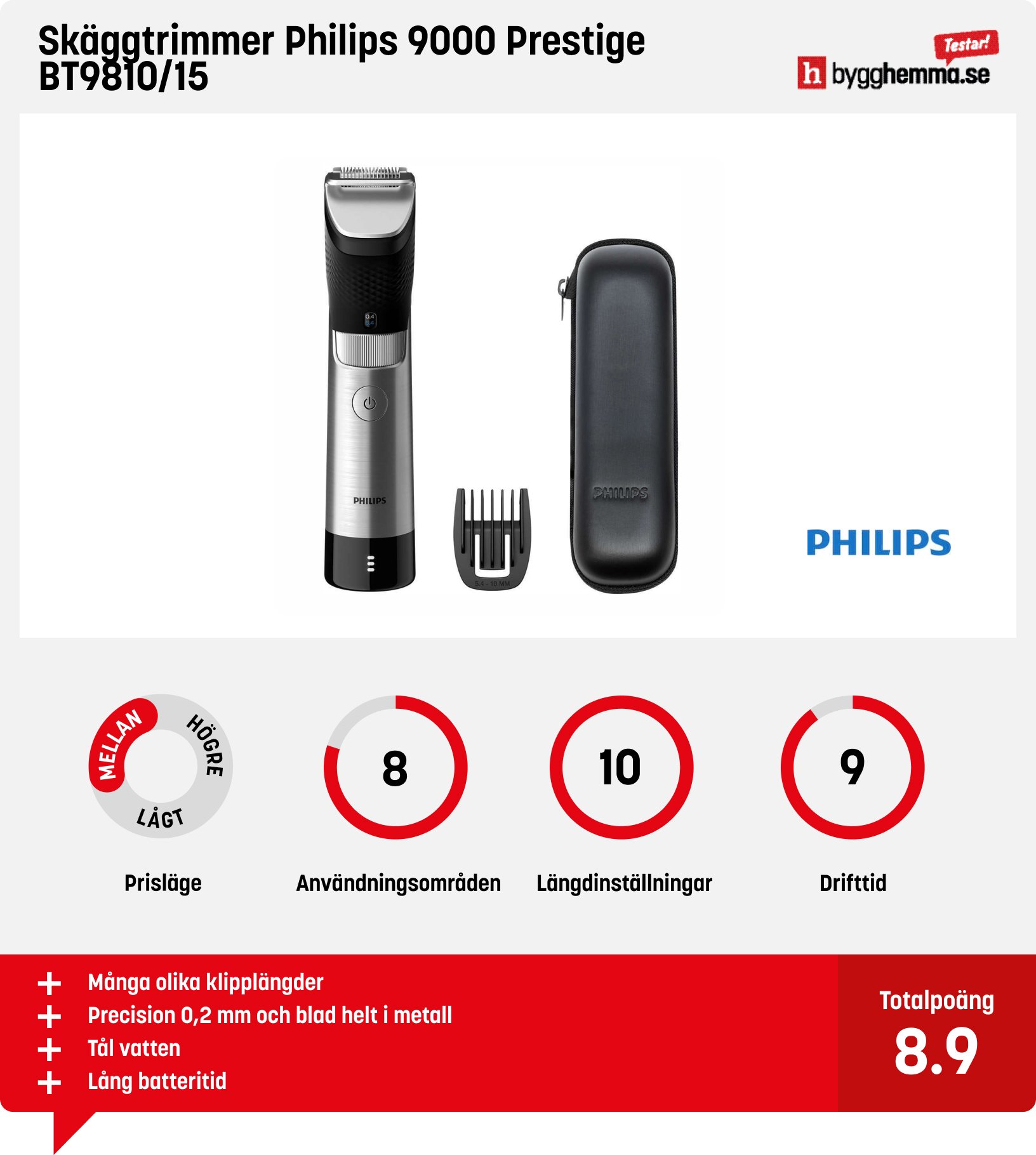 Skäggtrimmer bäst i test