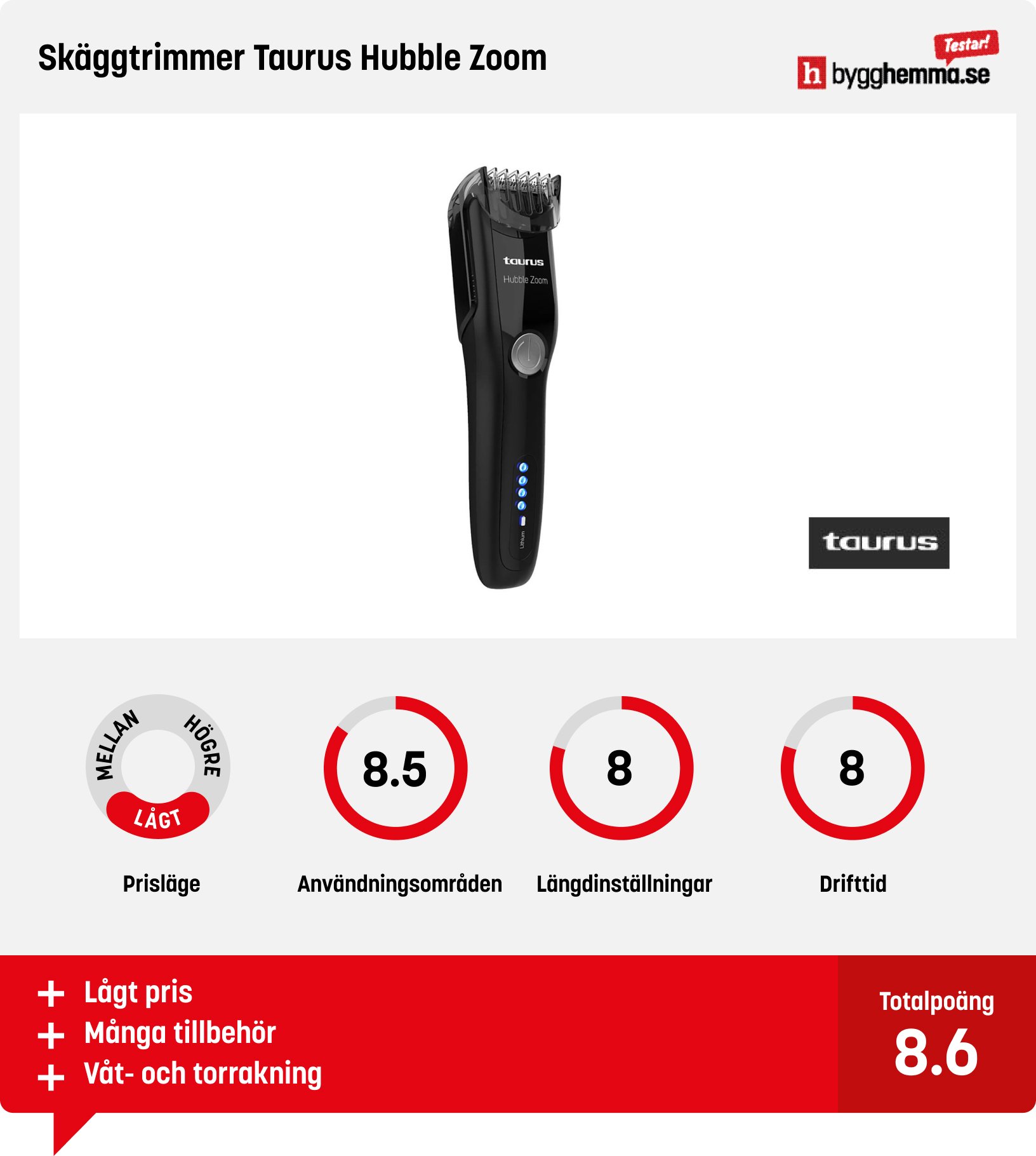 Skäggtrimmer bäst i test