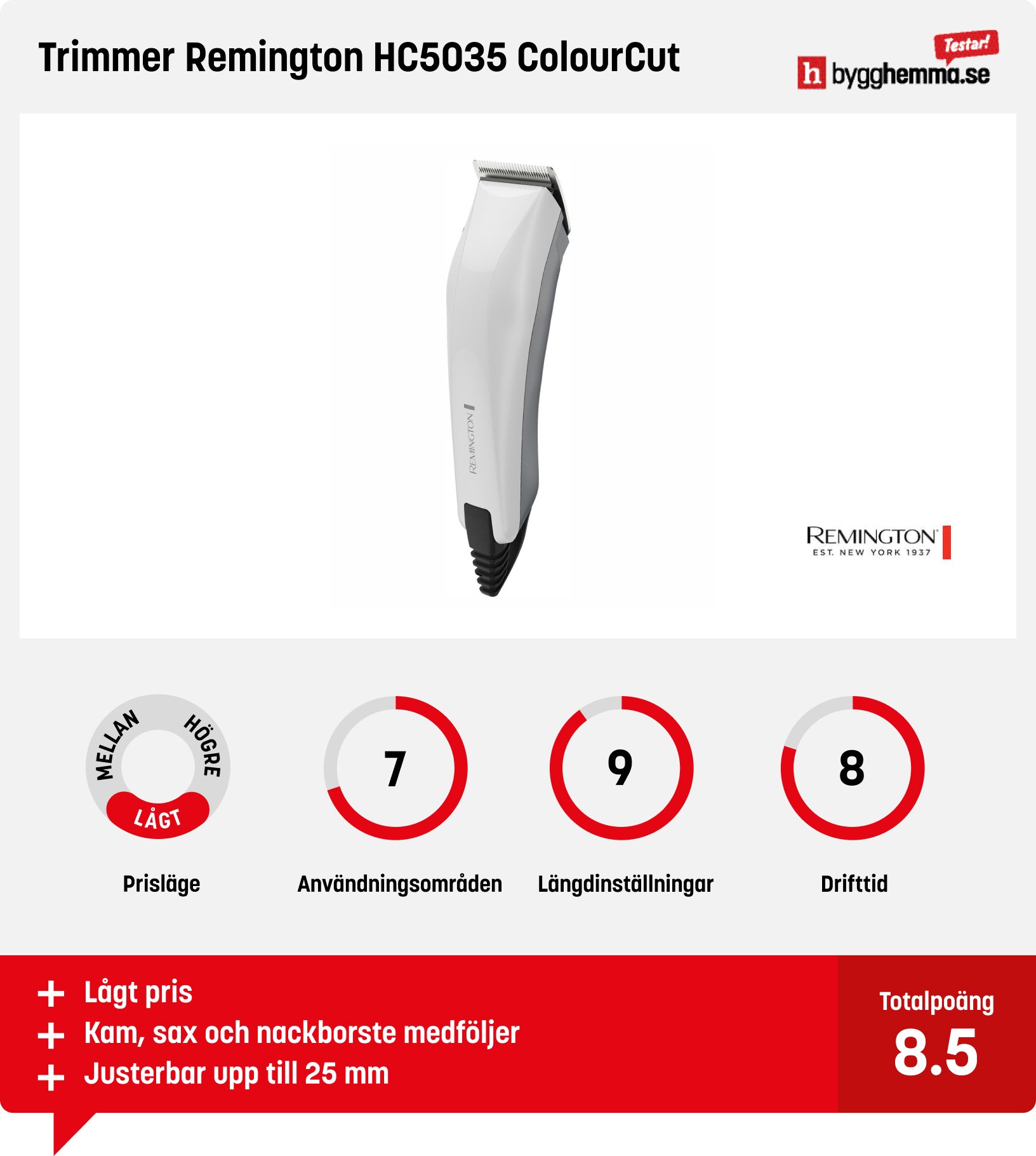 Skäggtrimmer bäst i test