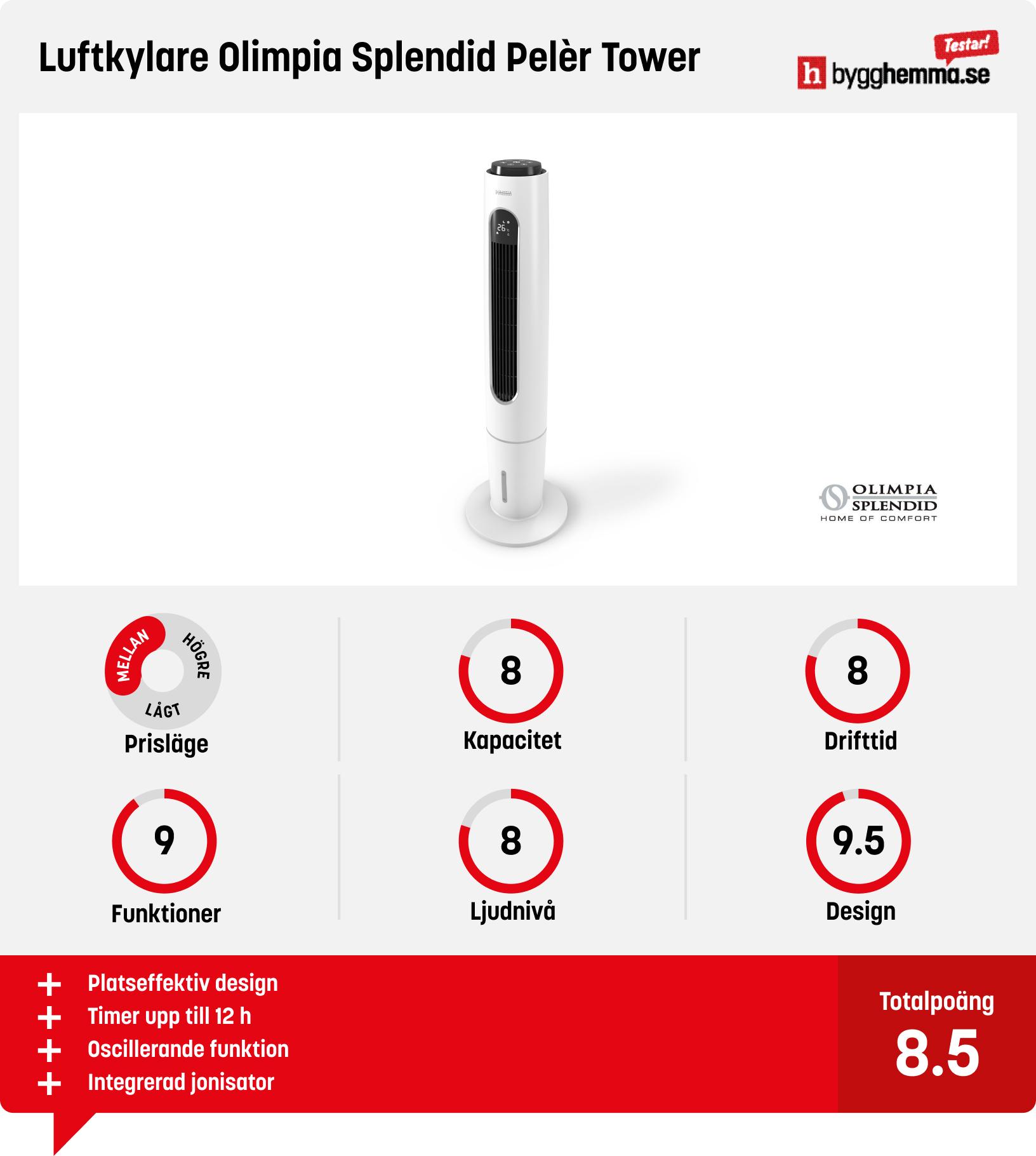 Luftkylare bäst i test