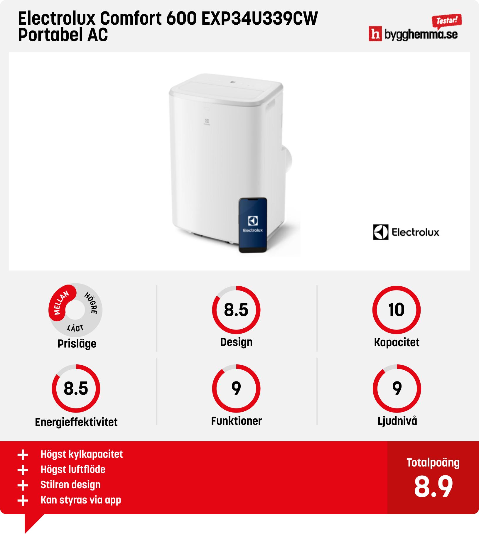 Portabel AC bäst i test