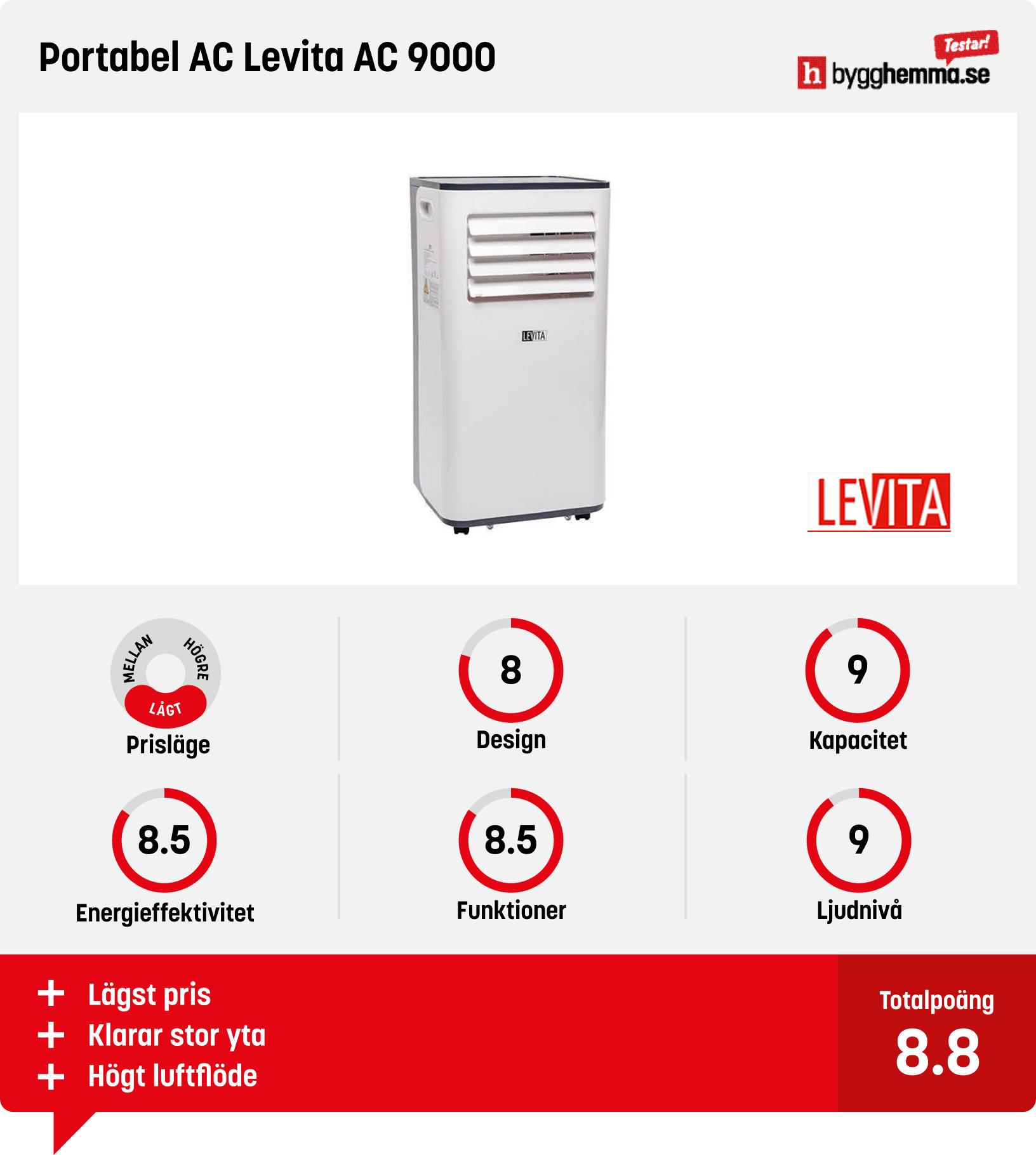 Portabel AC bäst i test
