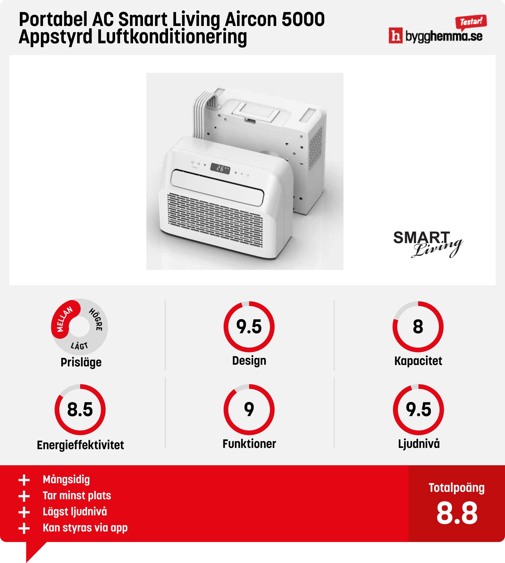 Portabel AC bäst i test