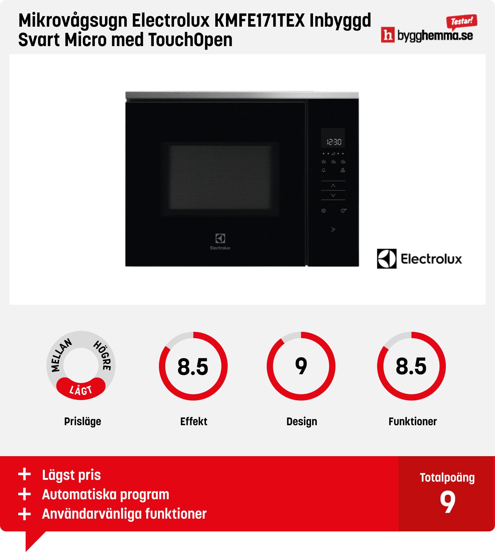 Inbyggd mikrovågsugn bäst i test