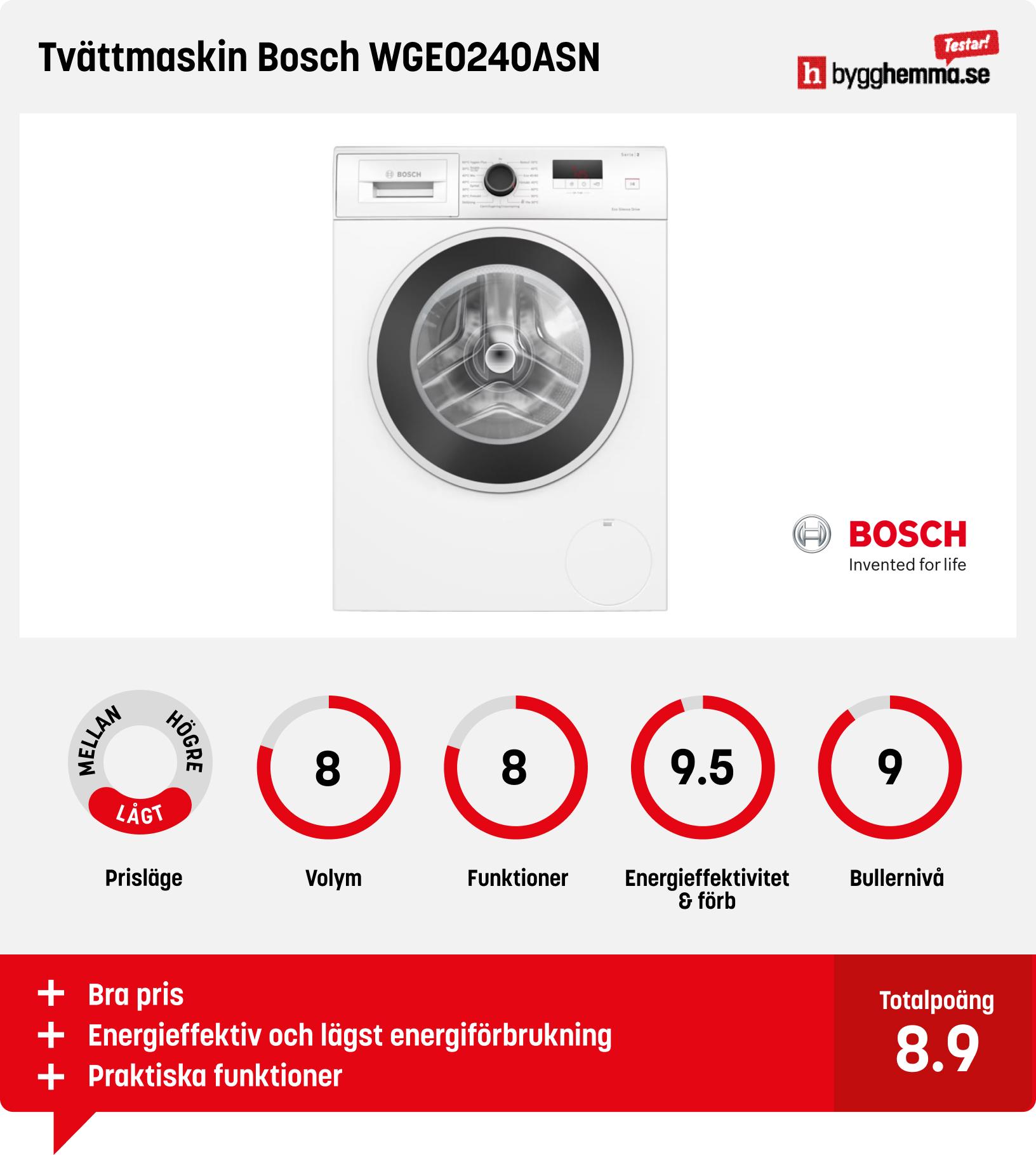 Tvättmaskin bäst i test