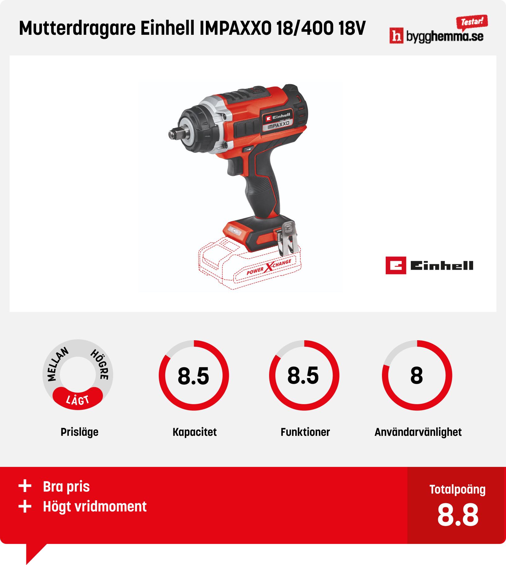 Mutterdragare test