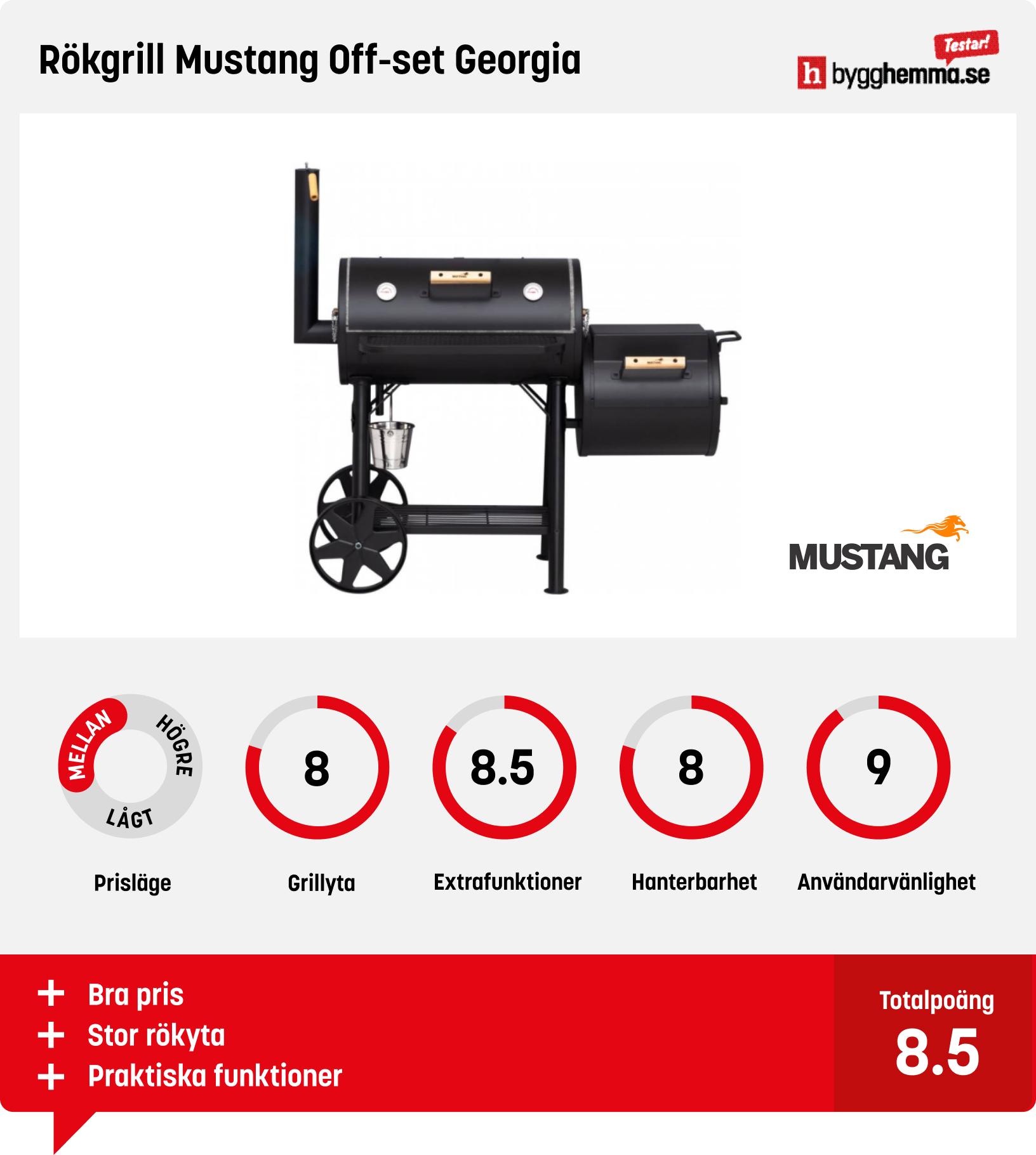 Röktunna bäst i test