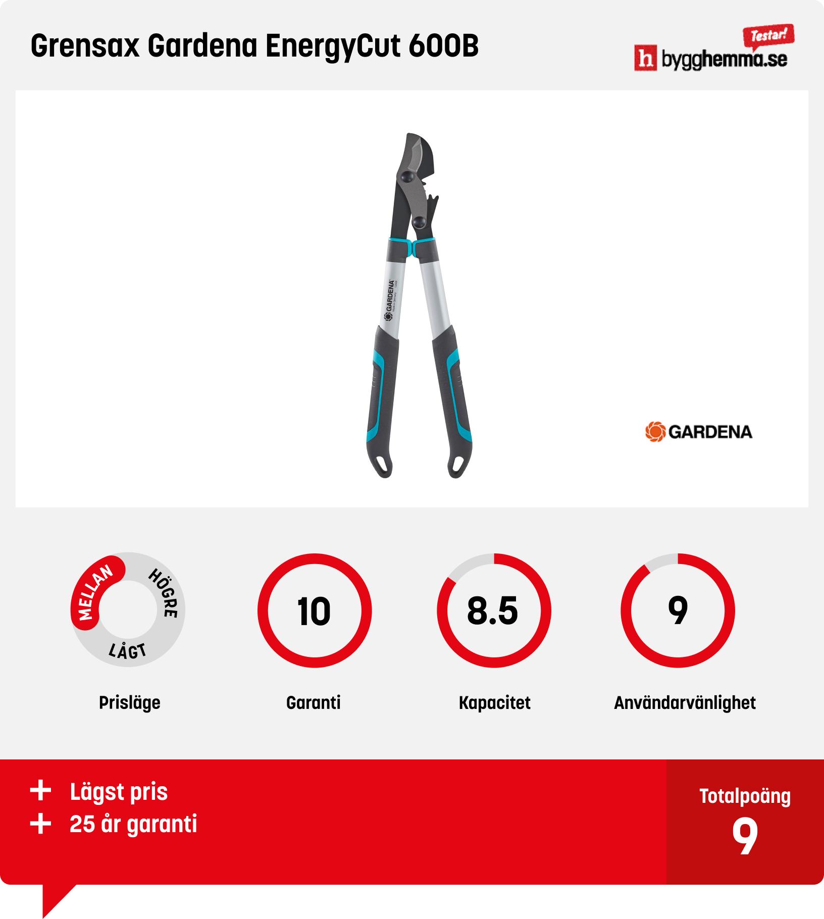 Grensax bäst i test