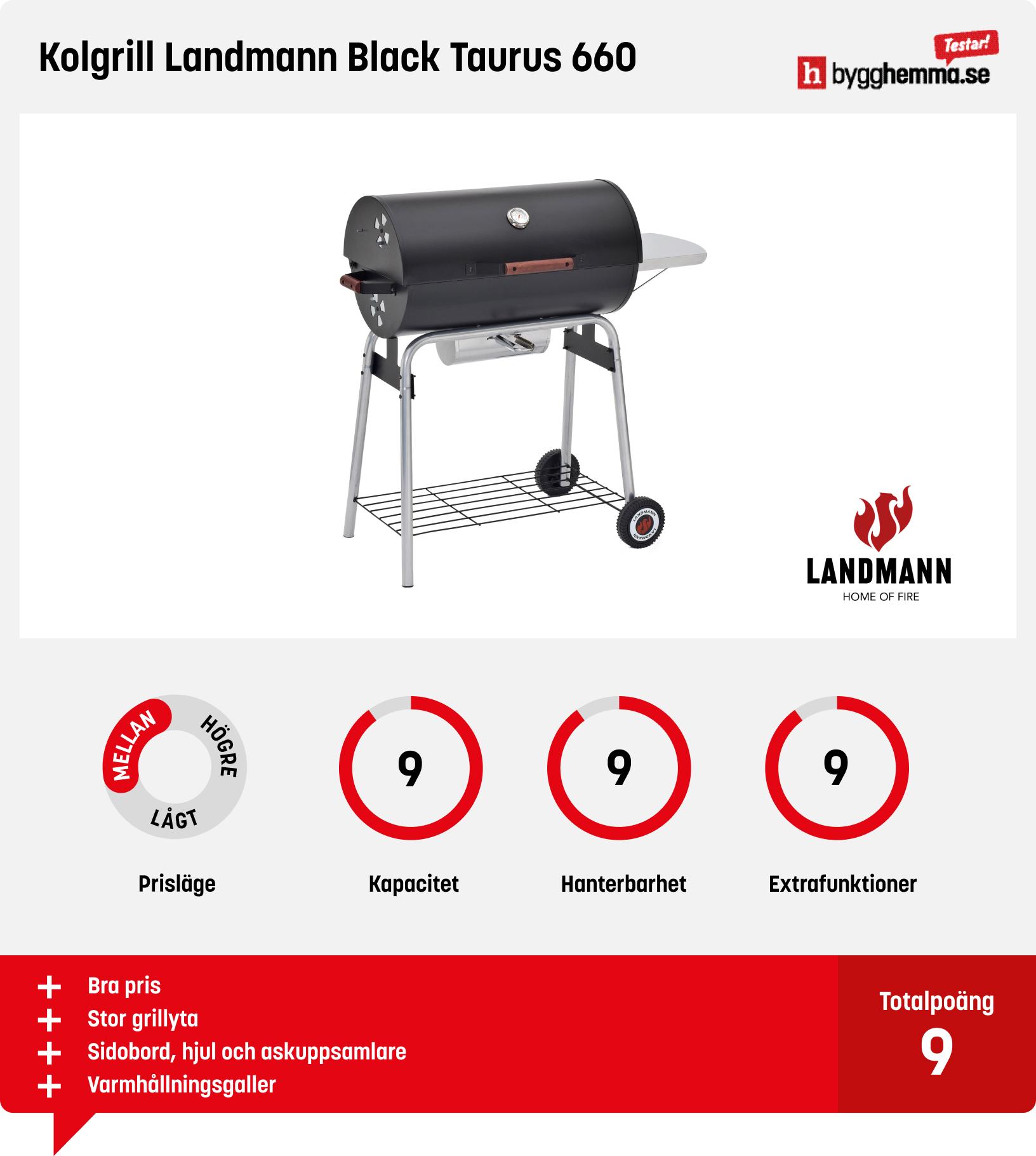 Grilltunna bäst i test