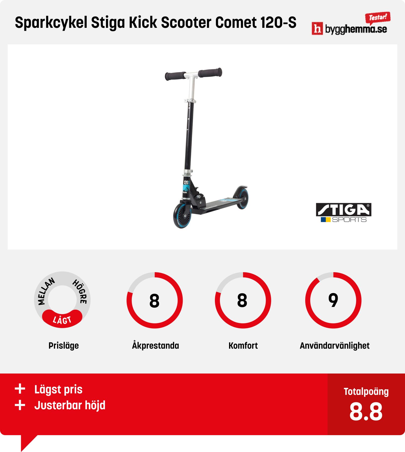 Sparkcykel och kickbike för barn bäst i test