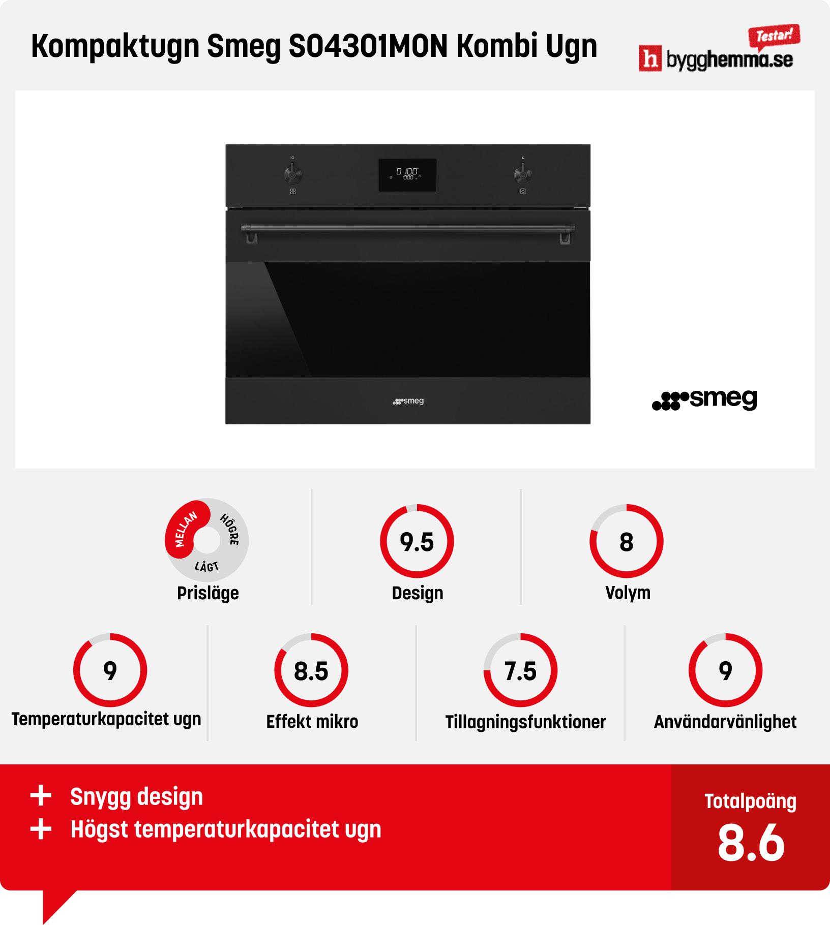 Kombinerad ugn och micro test