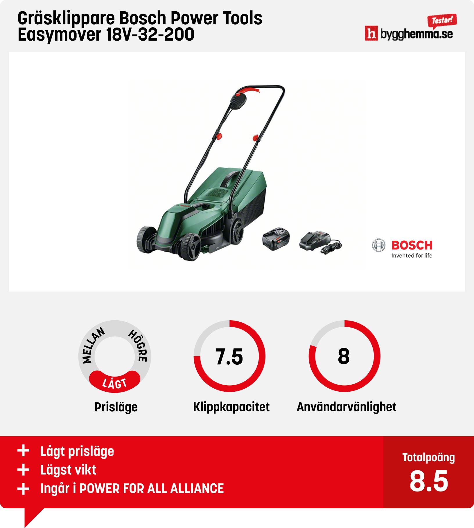 Batteridriven gräsklippare test