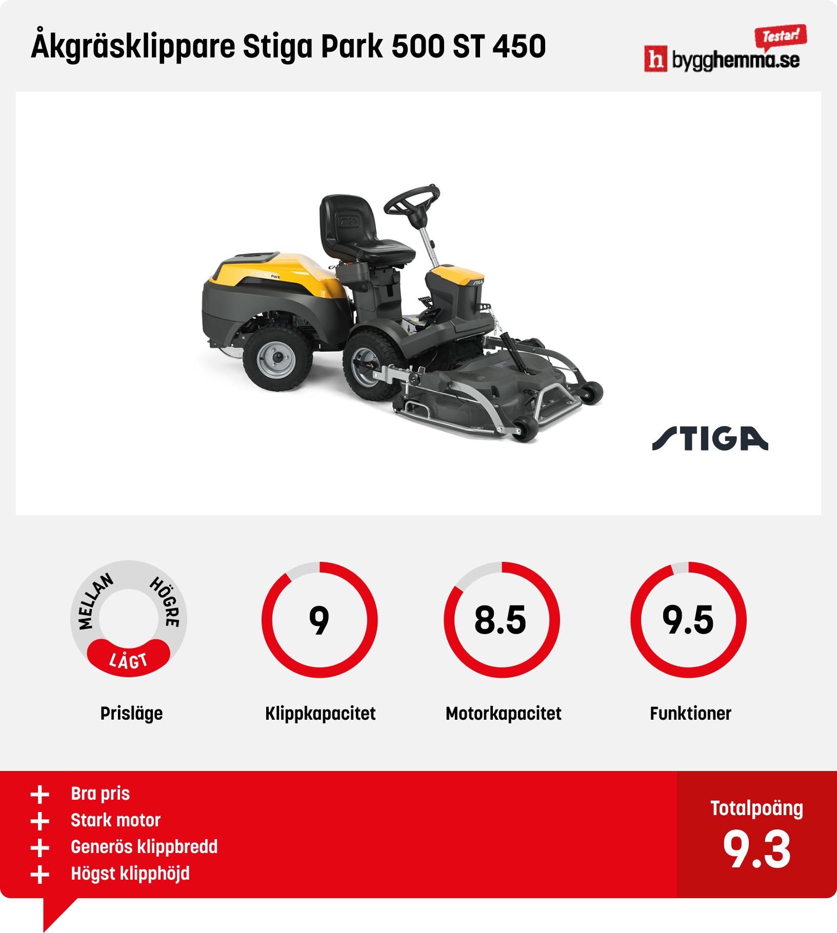 Åkgräsklippare bäst i test