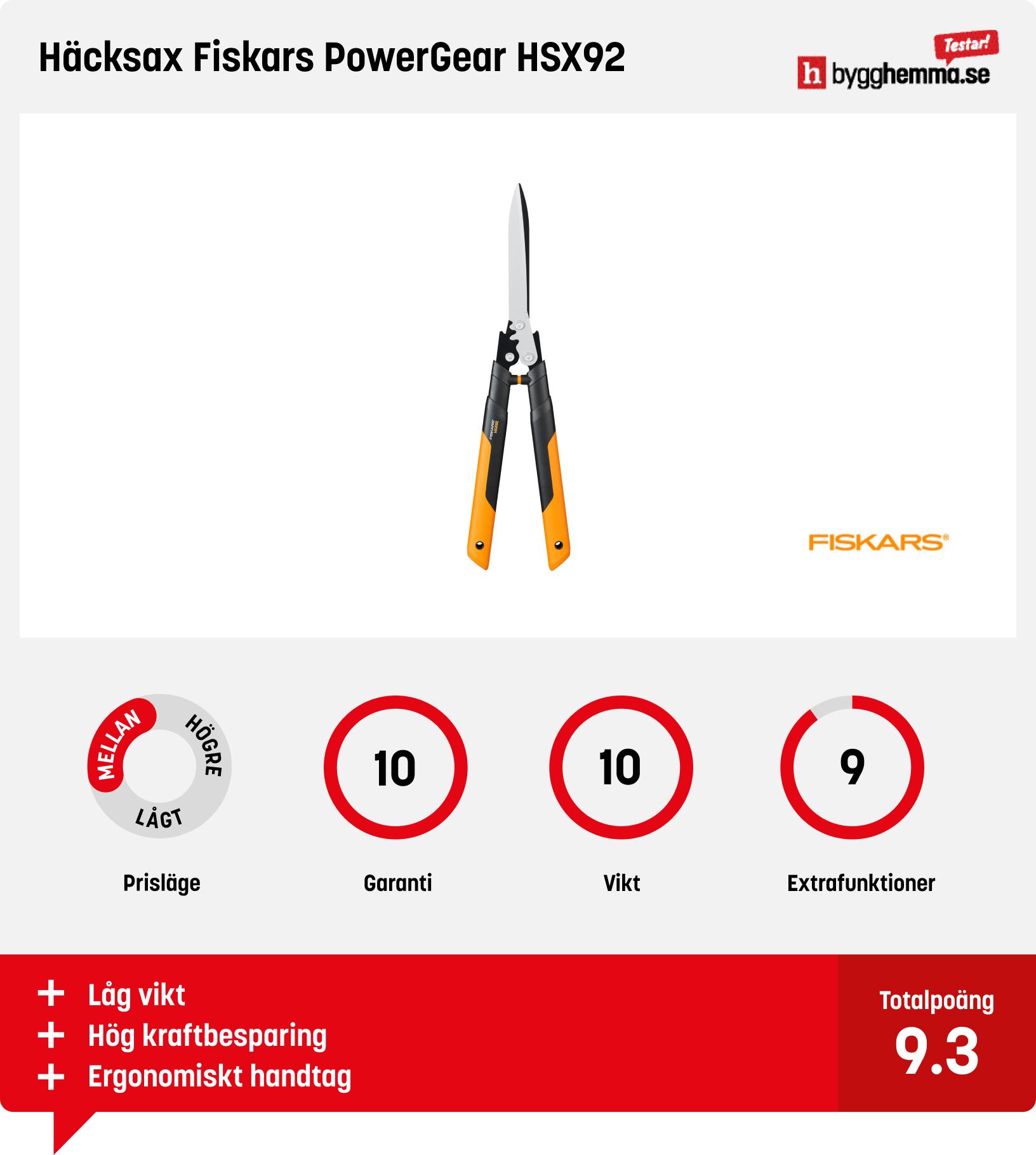 Manuell häcksax bäst i test - Häcksax Fiskars PowerGear HSX92