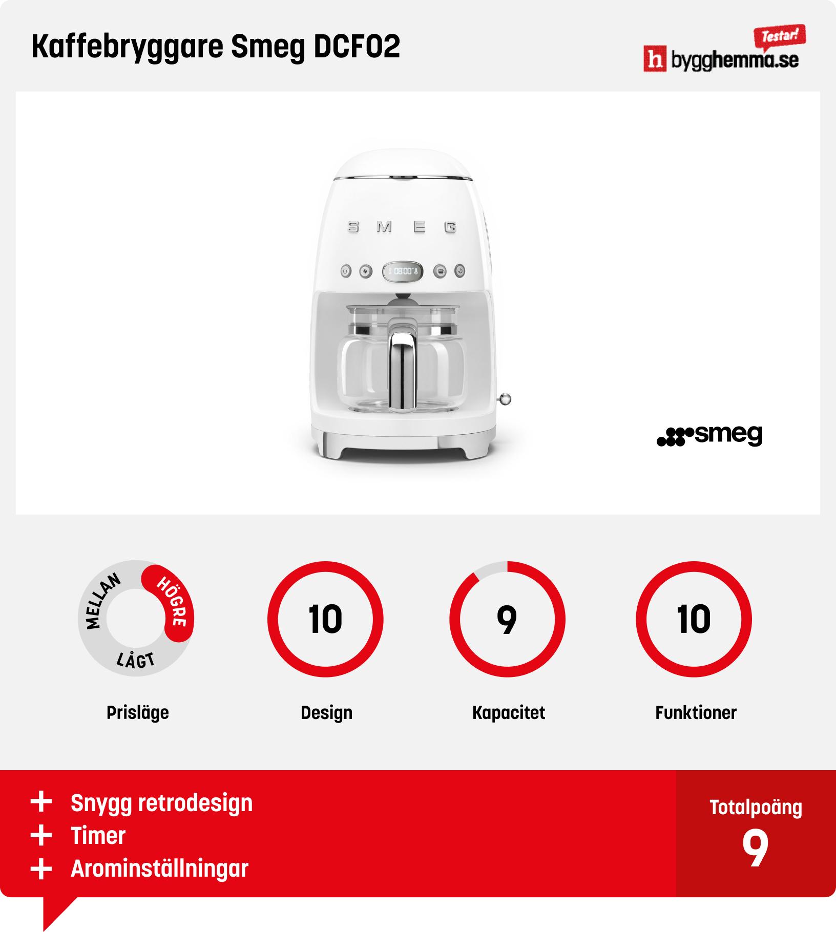 Kaffekokare bäst i test