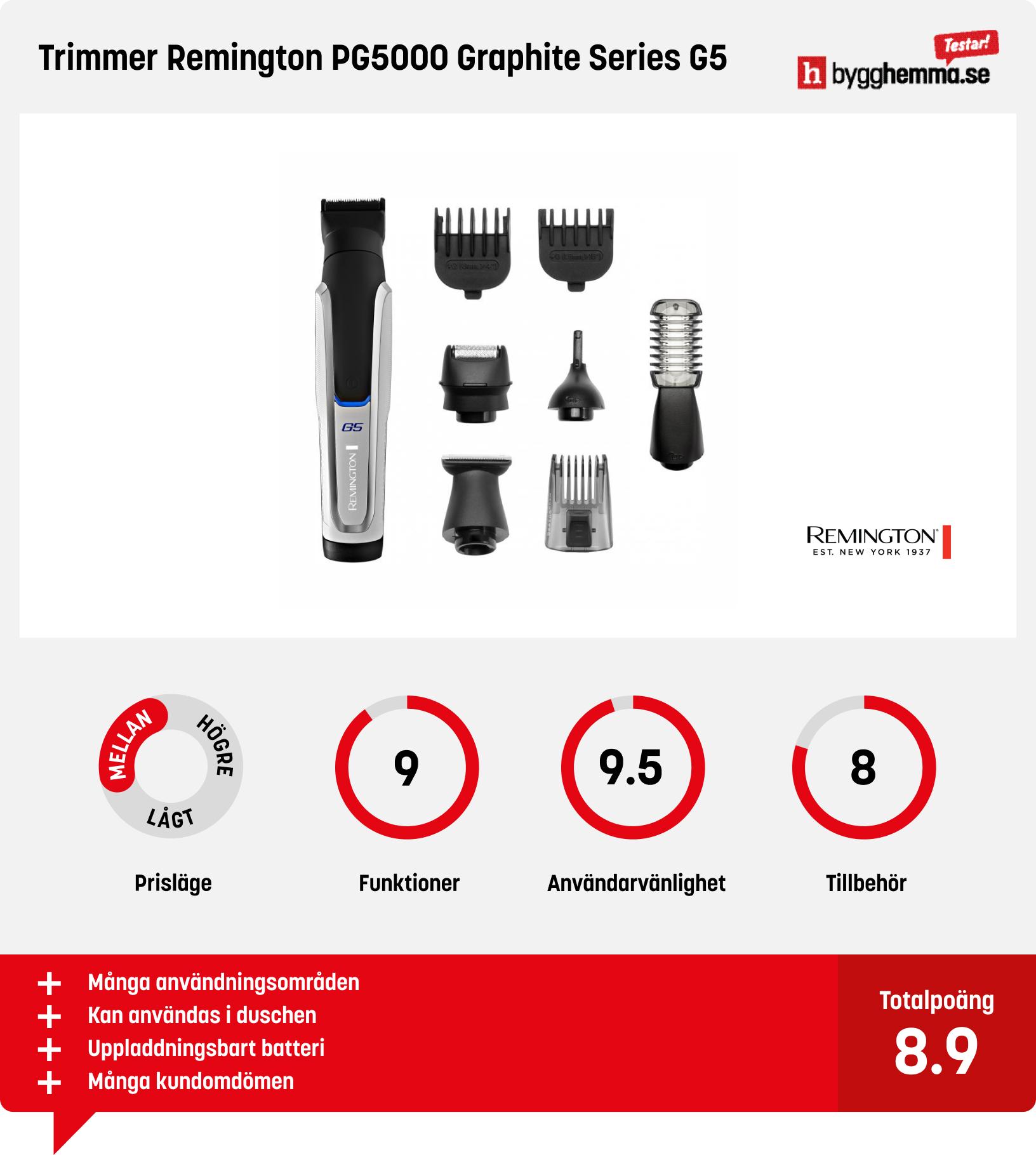 Rakapparat bäst i test