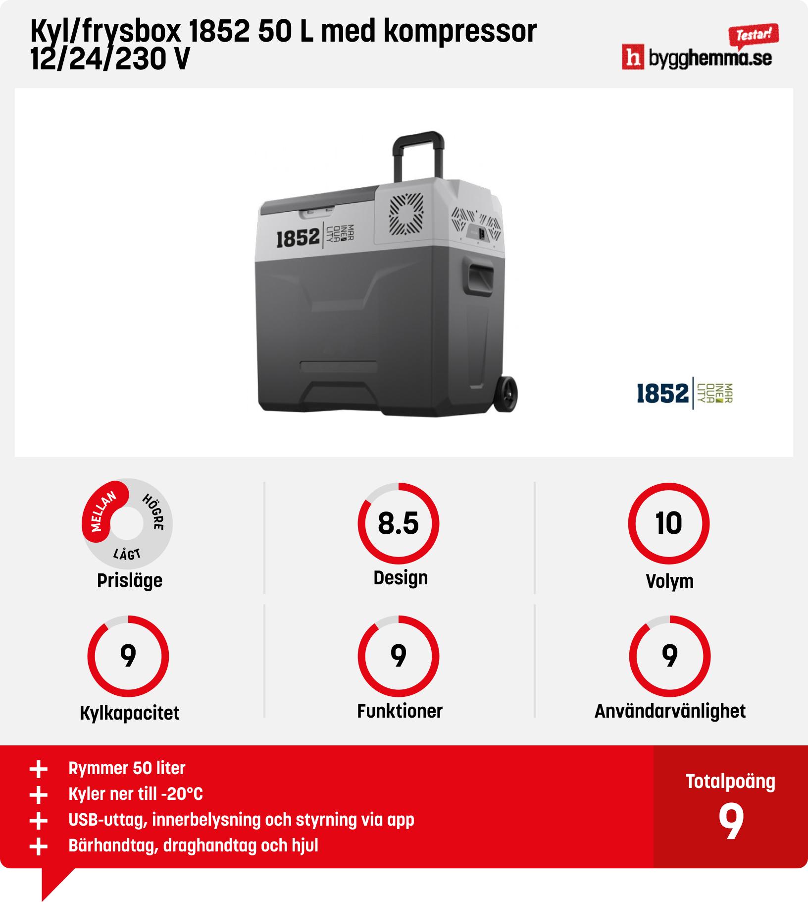 Kylbox 12v/230v bäst i test