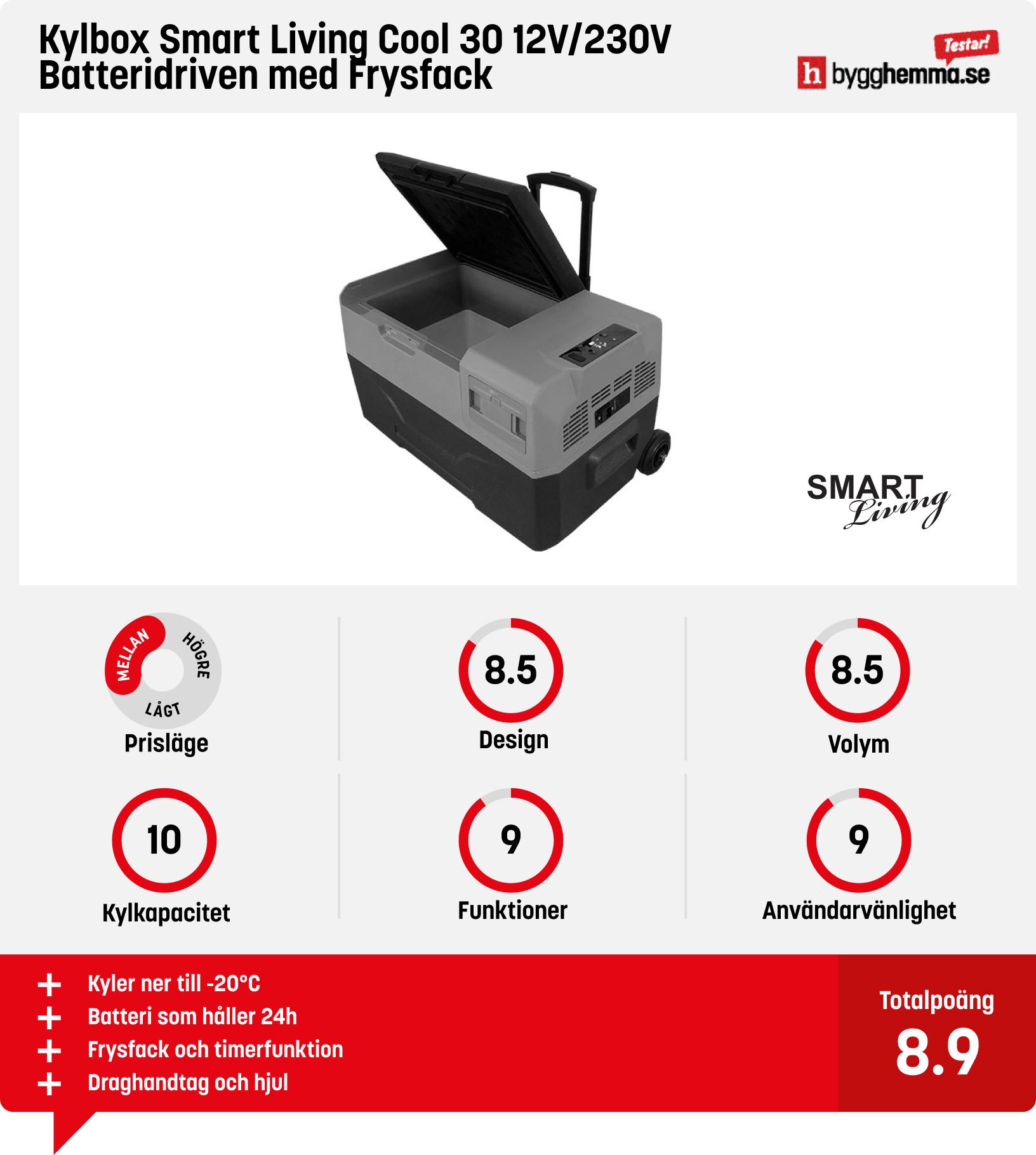 Kylbox 12v/230v bäst i test