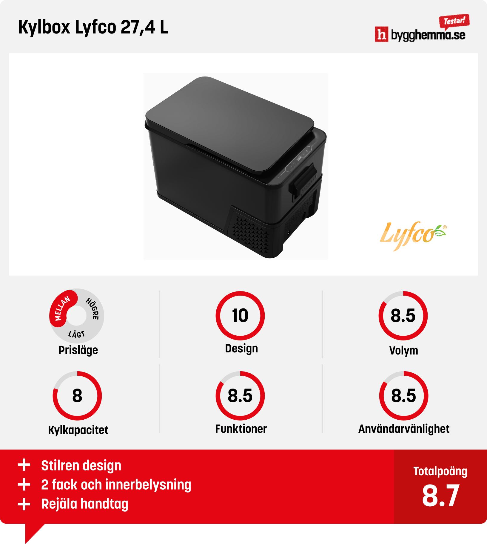 Kylbox 12v/230v bäst i test