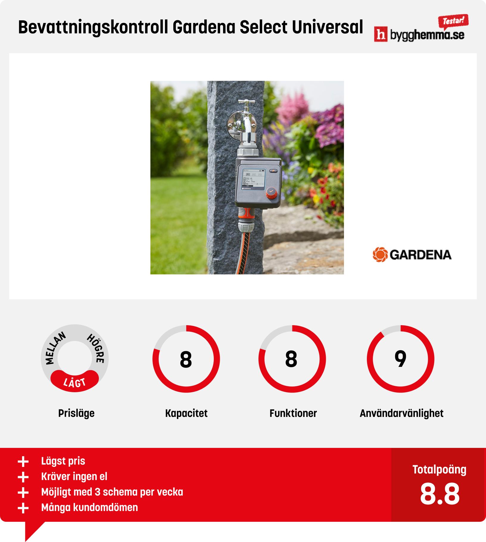 Bevattningssystem växthus bäst i test