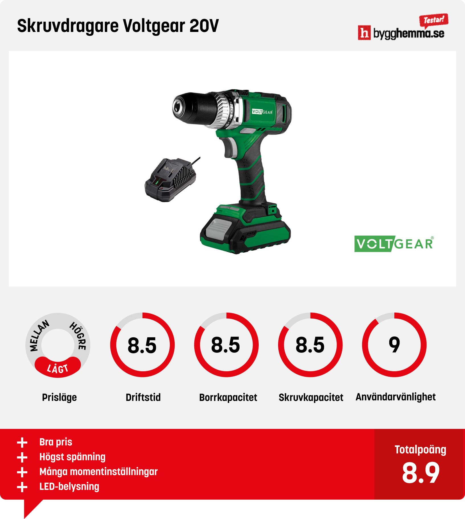 Borrskruvdragare bäst i test