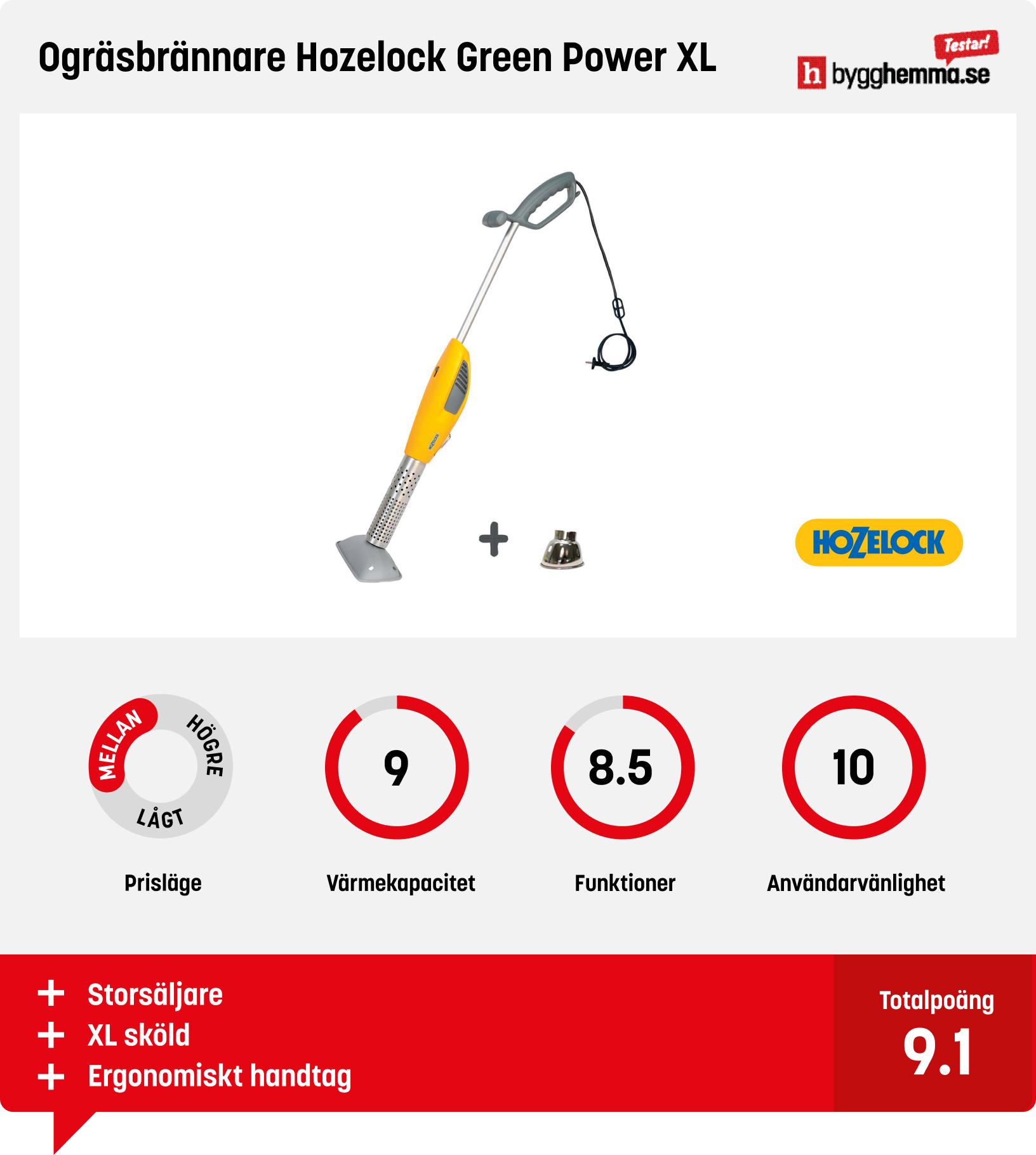 Ogräsbrännare bäst i test