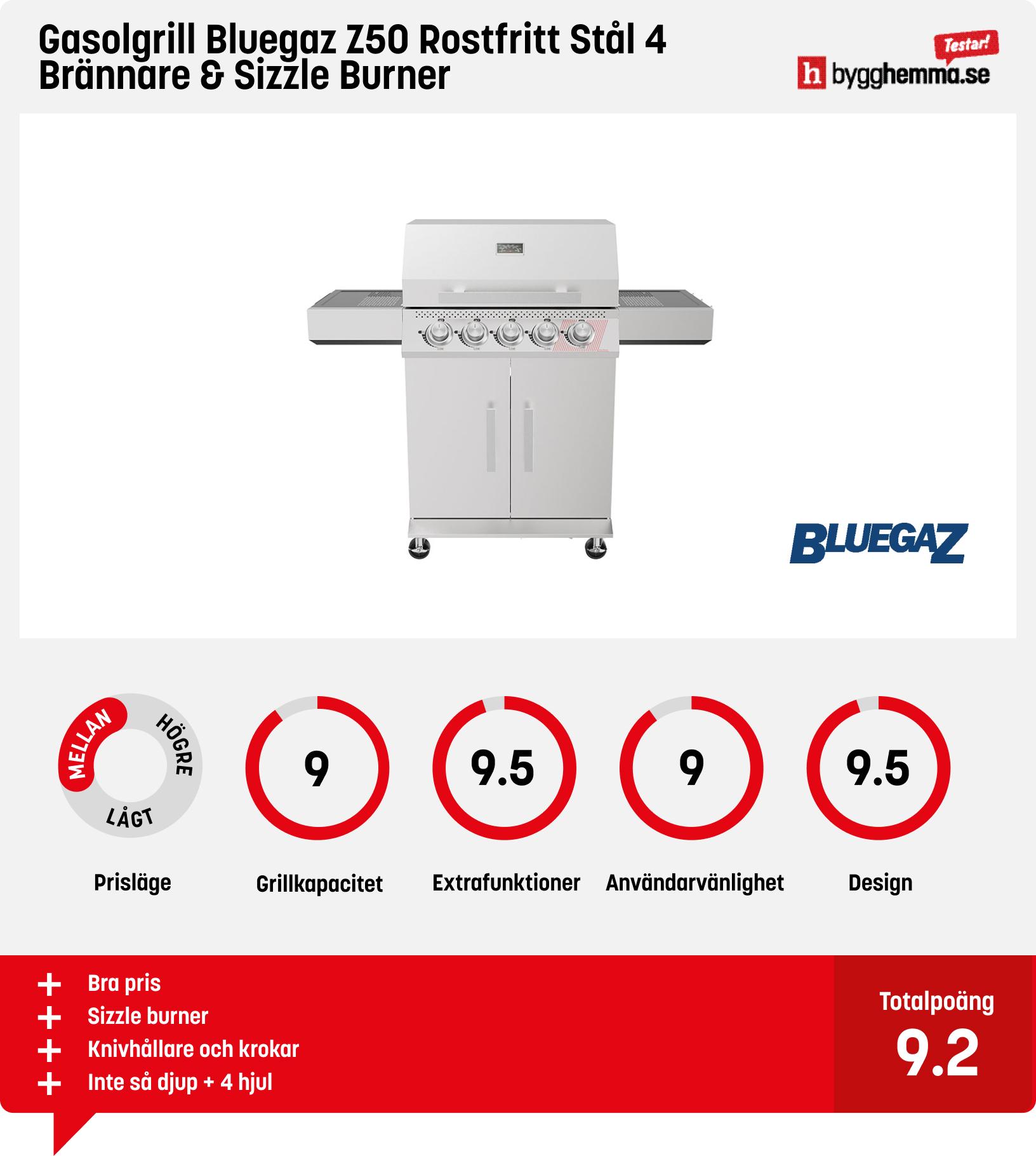 Gasolgrill bäst i test