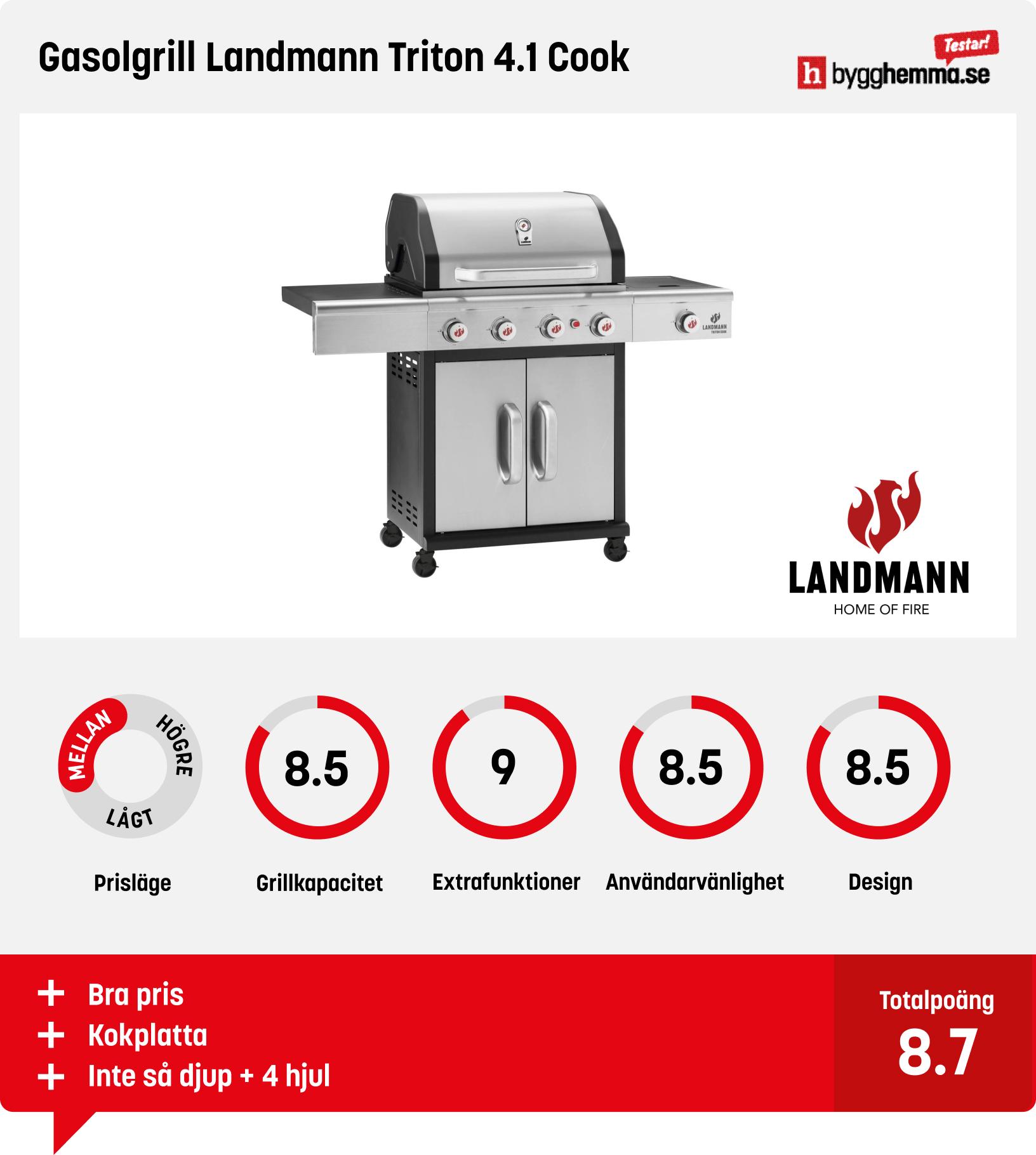 Gasolgrill bäst i test