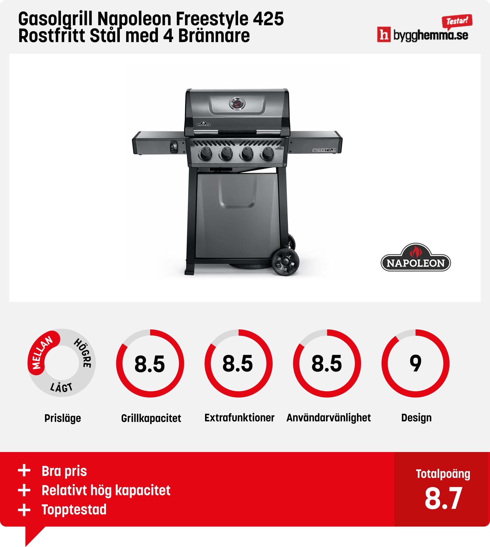 Gasolgrill bäst i test
